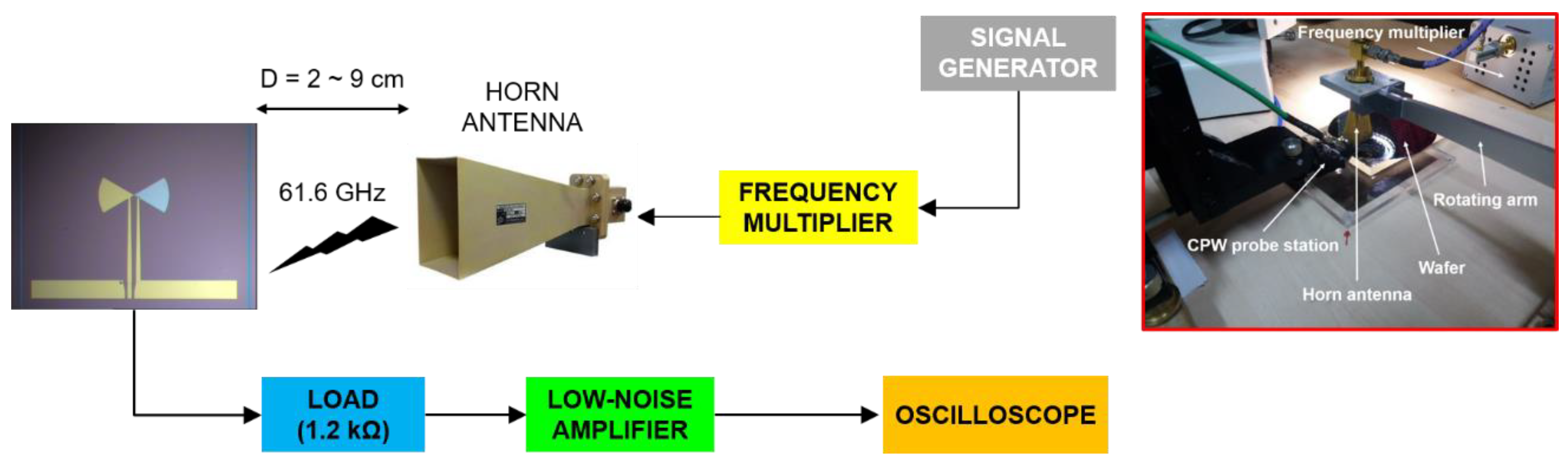 Nanomaterials 13 00595 g007