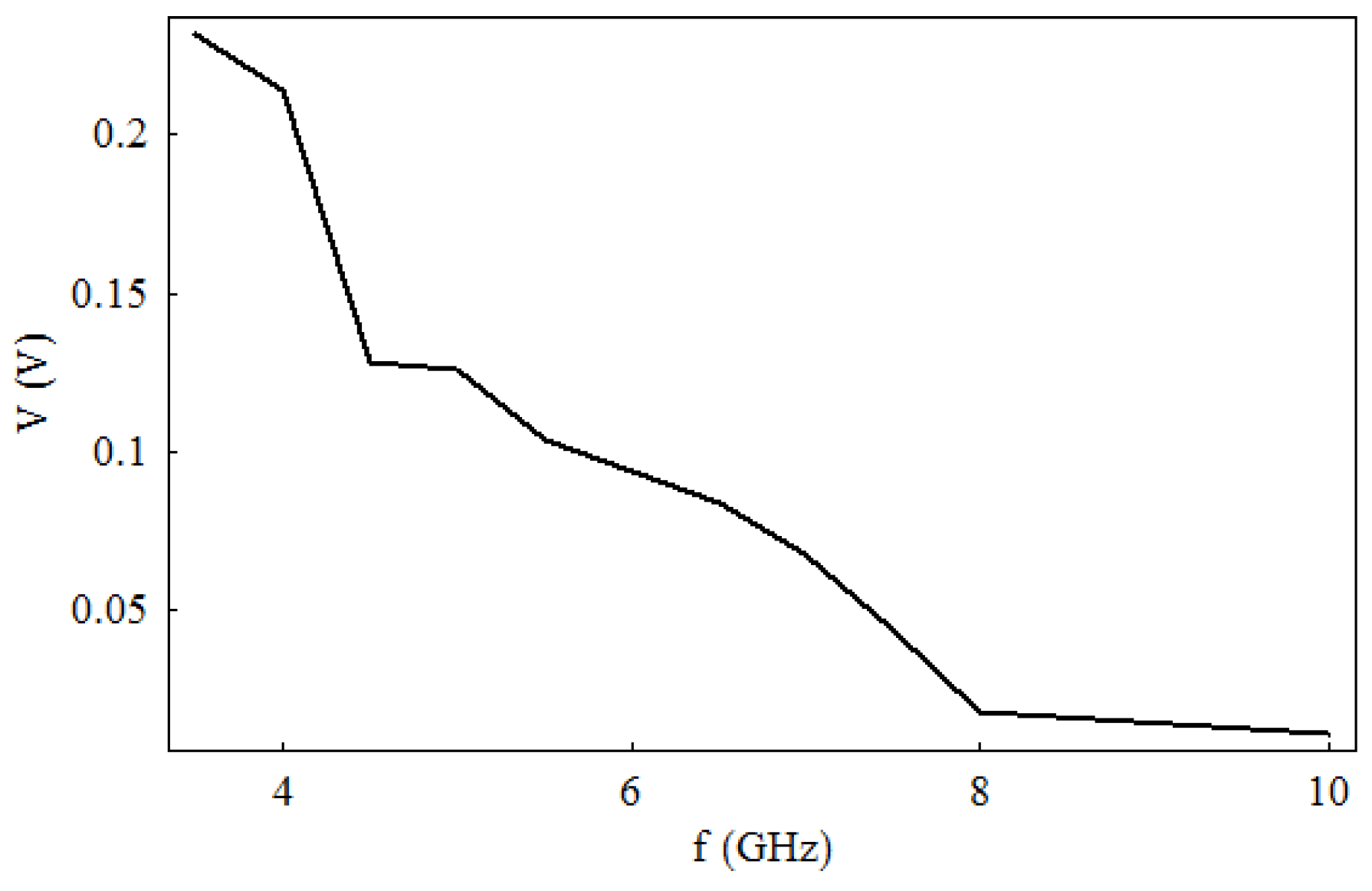 Nanomaterials 13 00595 g010