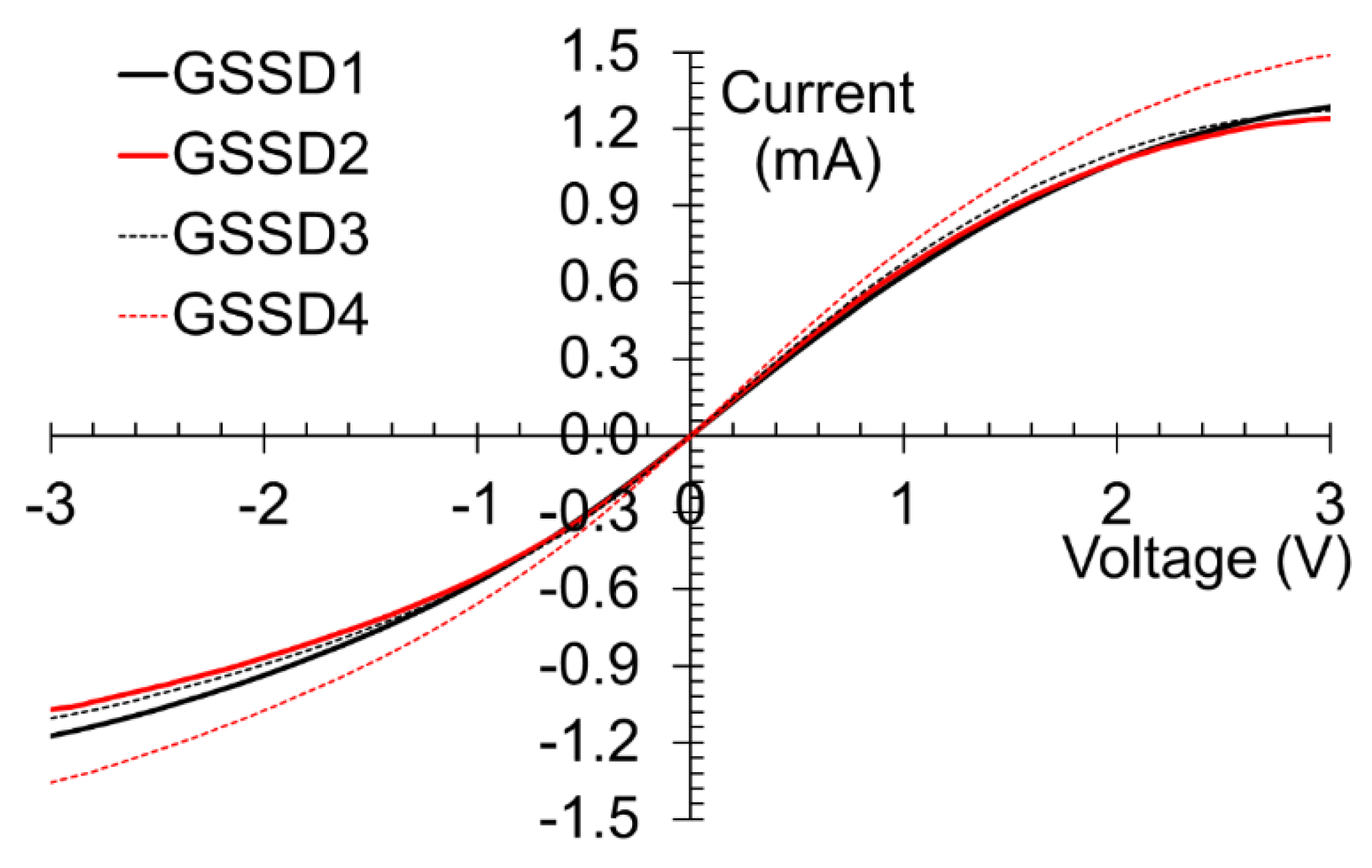 Nanomaterials 13 00595 g014