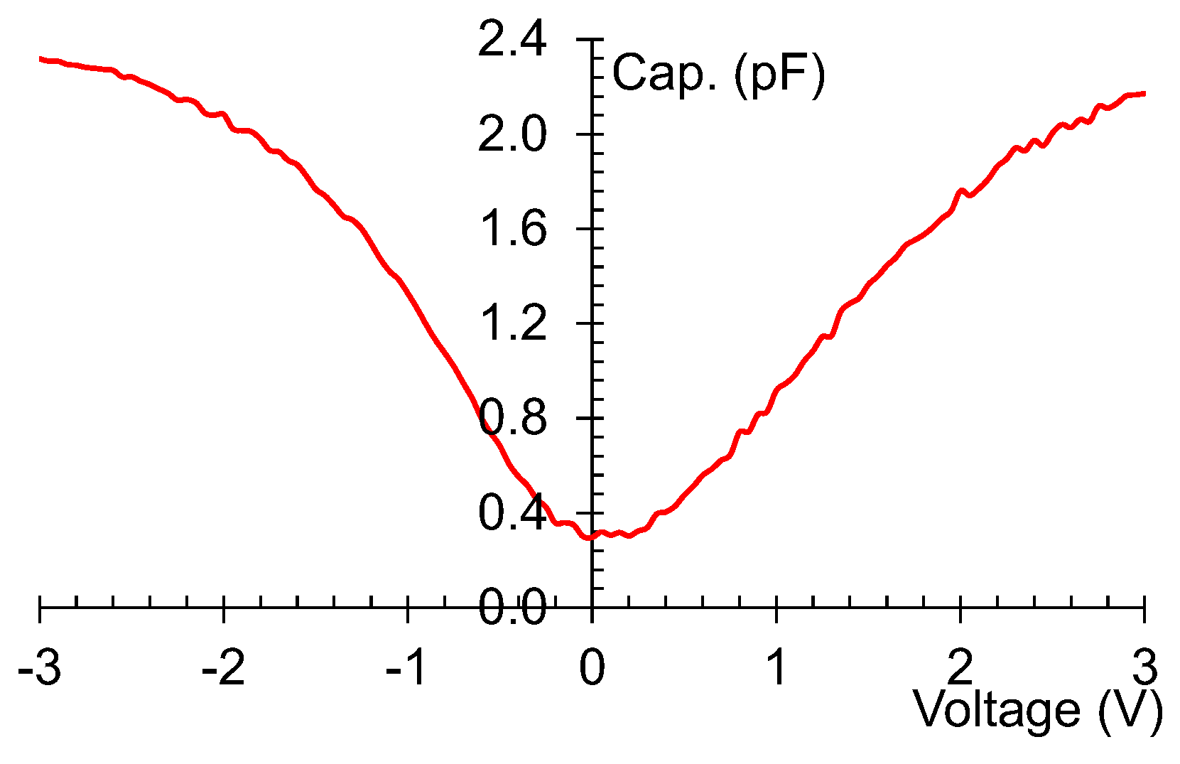 Nanomaterials 13 00595 g015