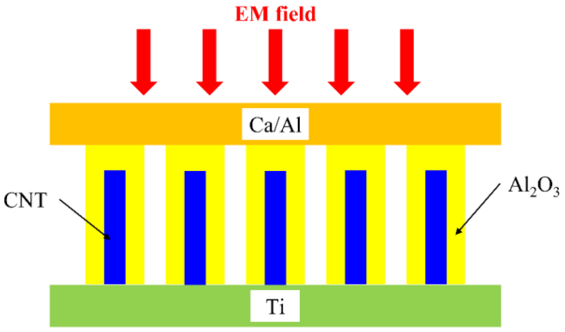 Nanomaterials 13 00595 g025
