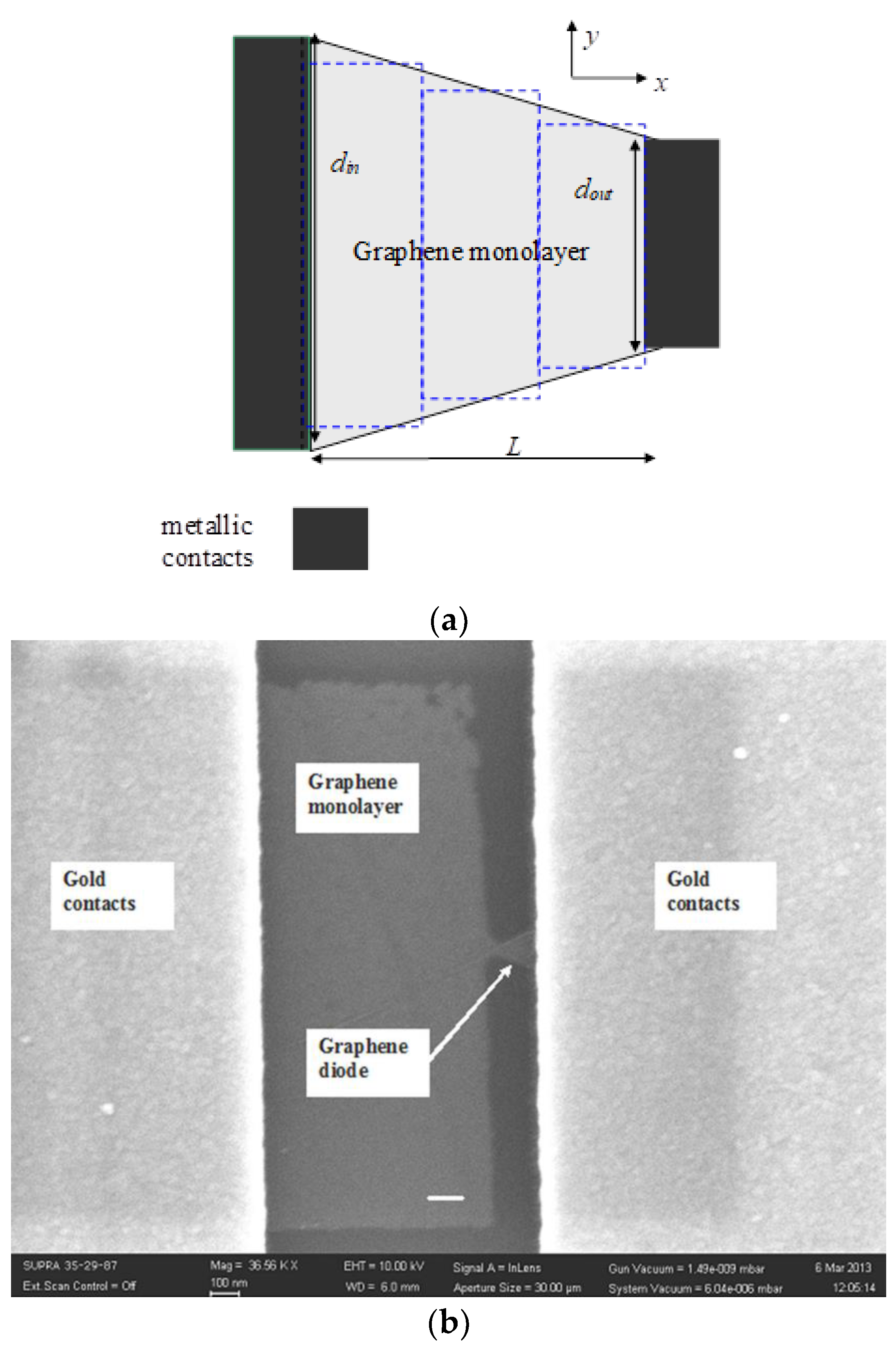 Nanomaterials 13 00595 g026