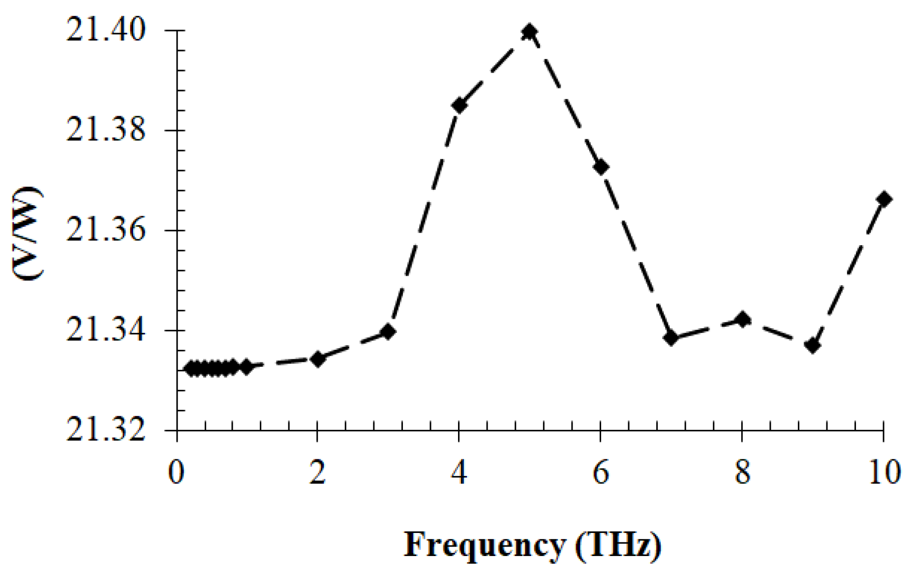 Nanomaterials 13 00595 g028