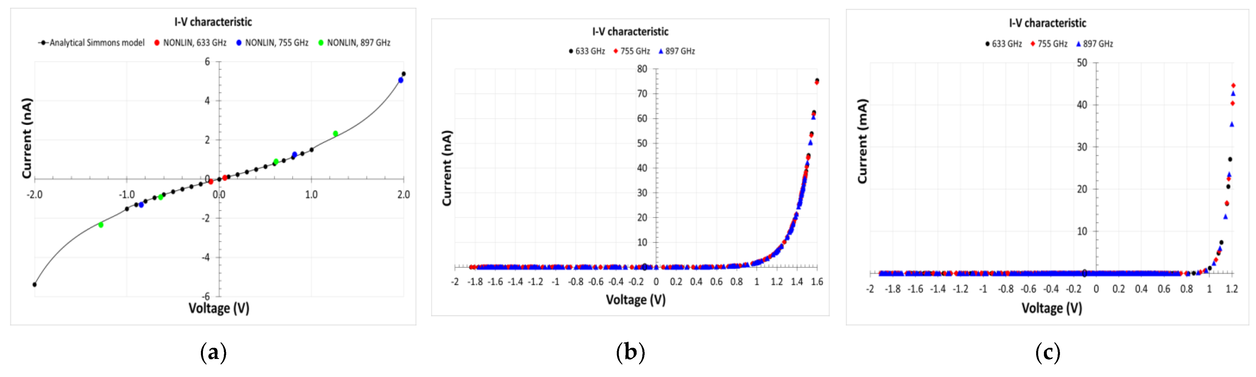 Nanomaterials 13 00595 g030