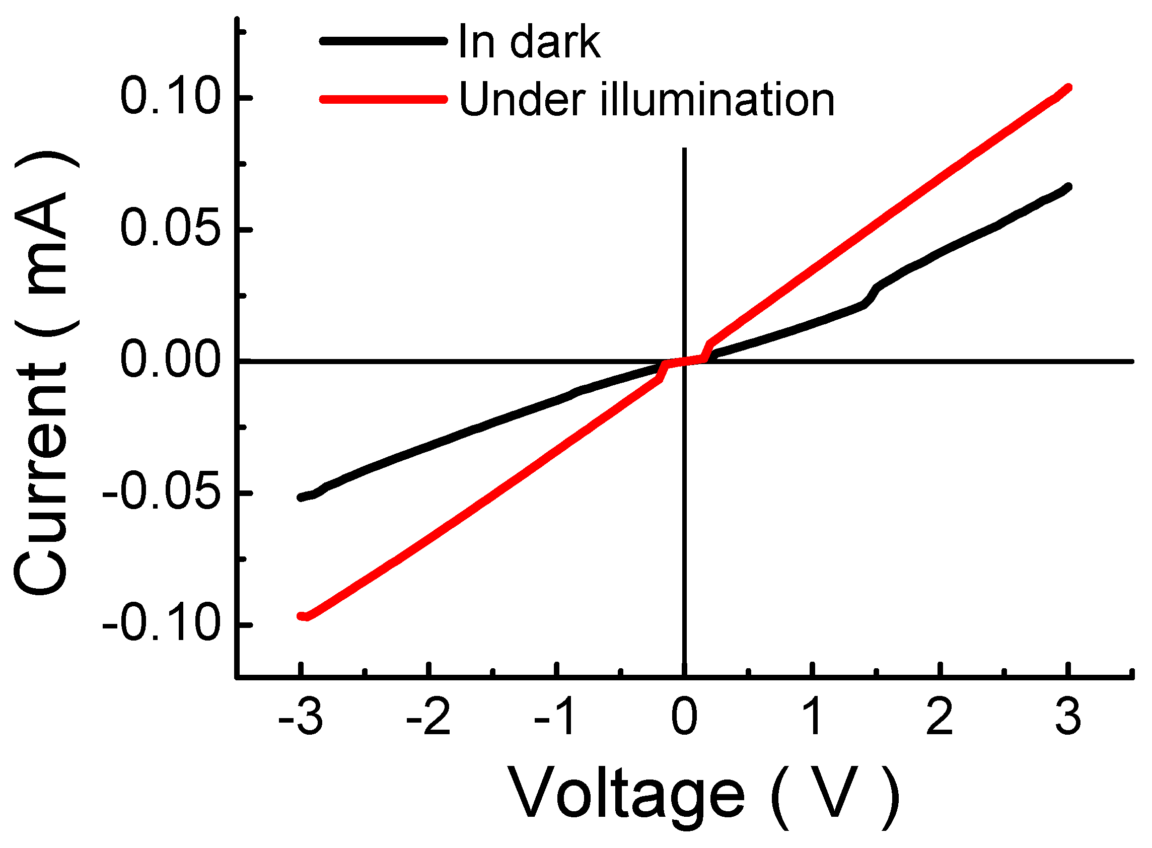 Nanomaterials 13 00596 g001