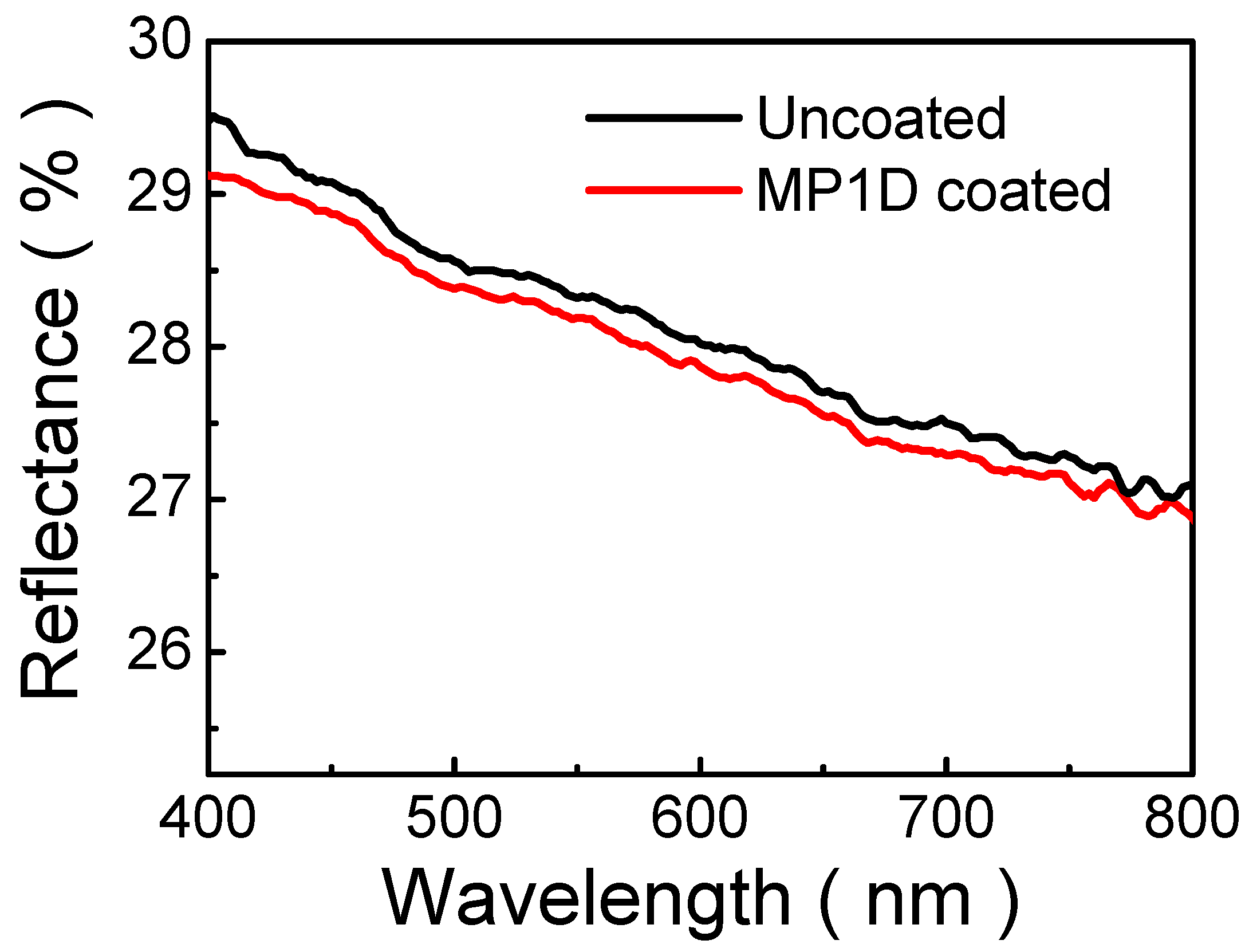 Nanomaterials 13 00596 g002