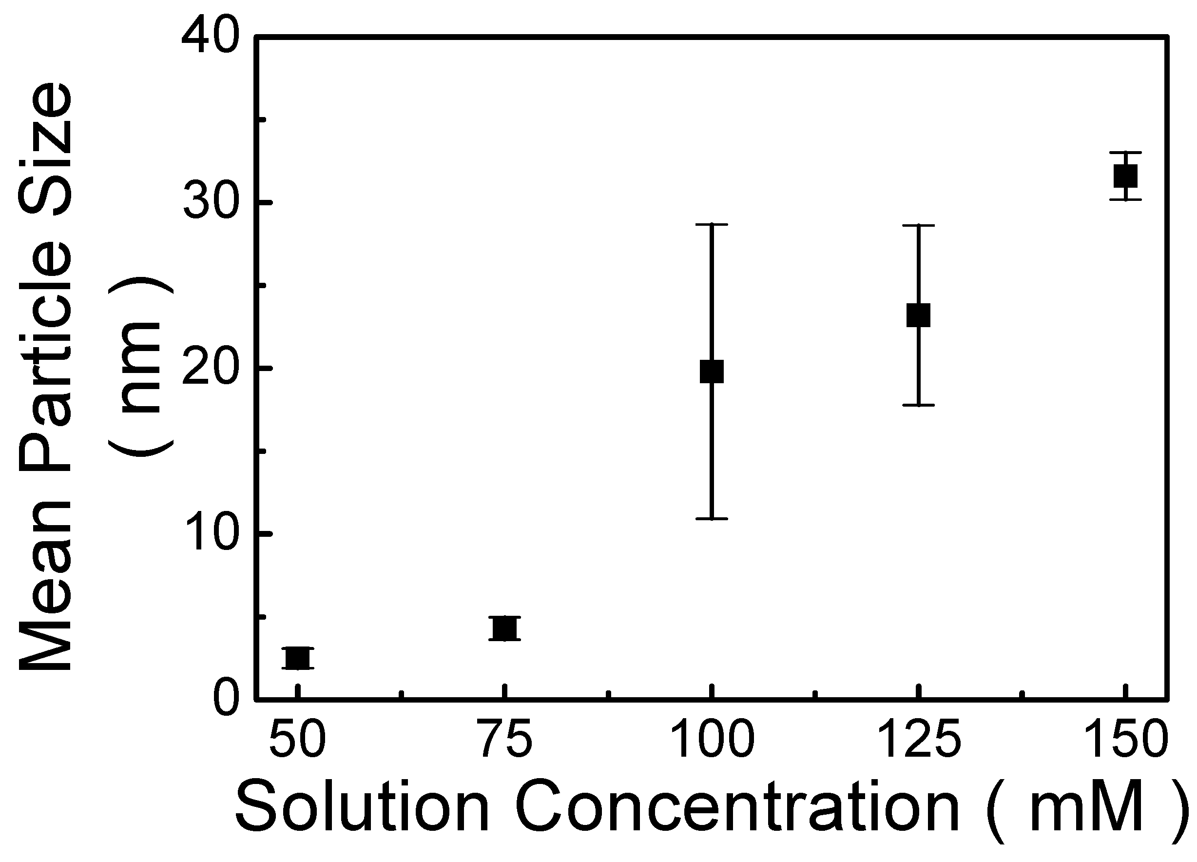 Nanomaterials 13 00596 g004