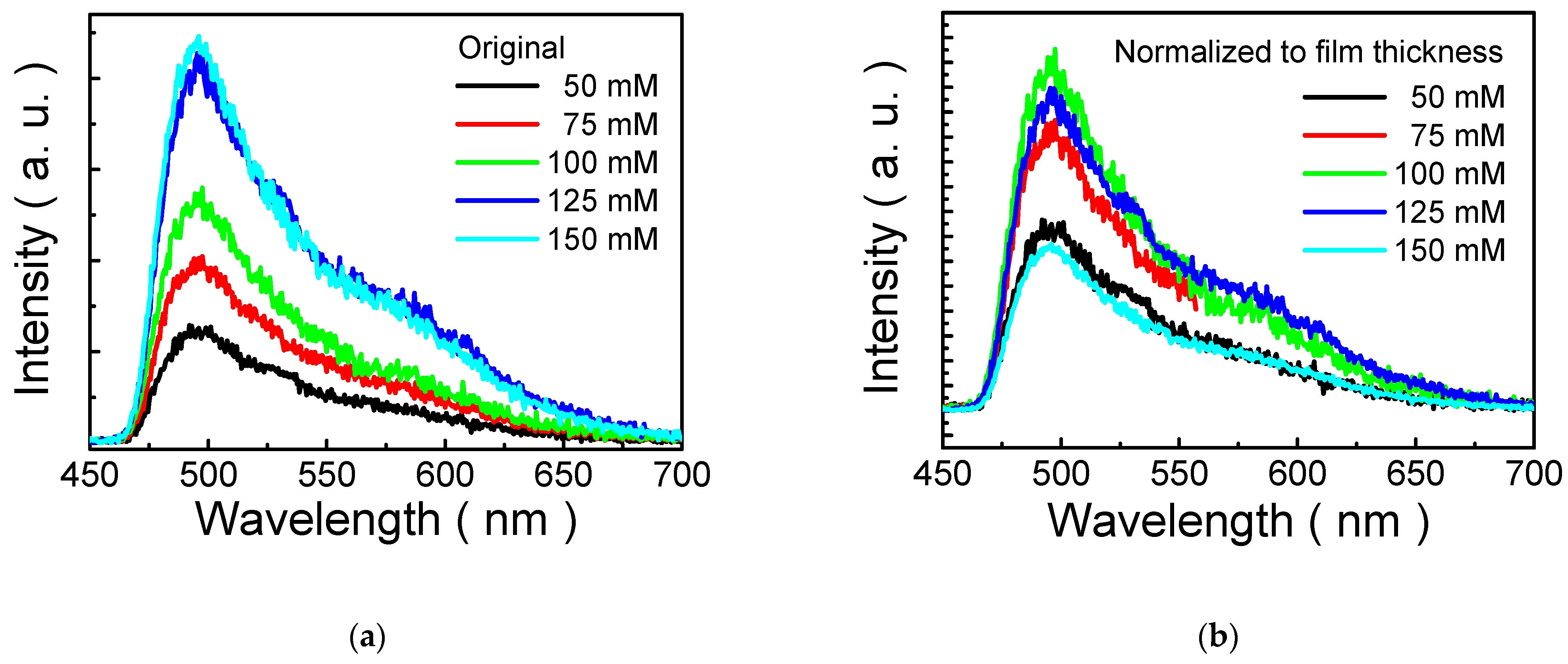 Nanomaterials 13 00596 g005