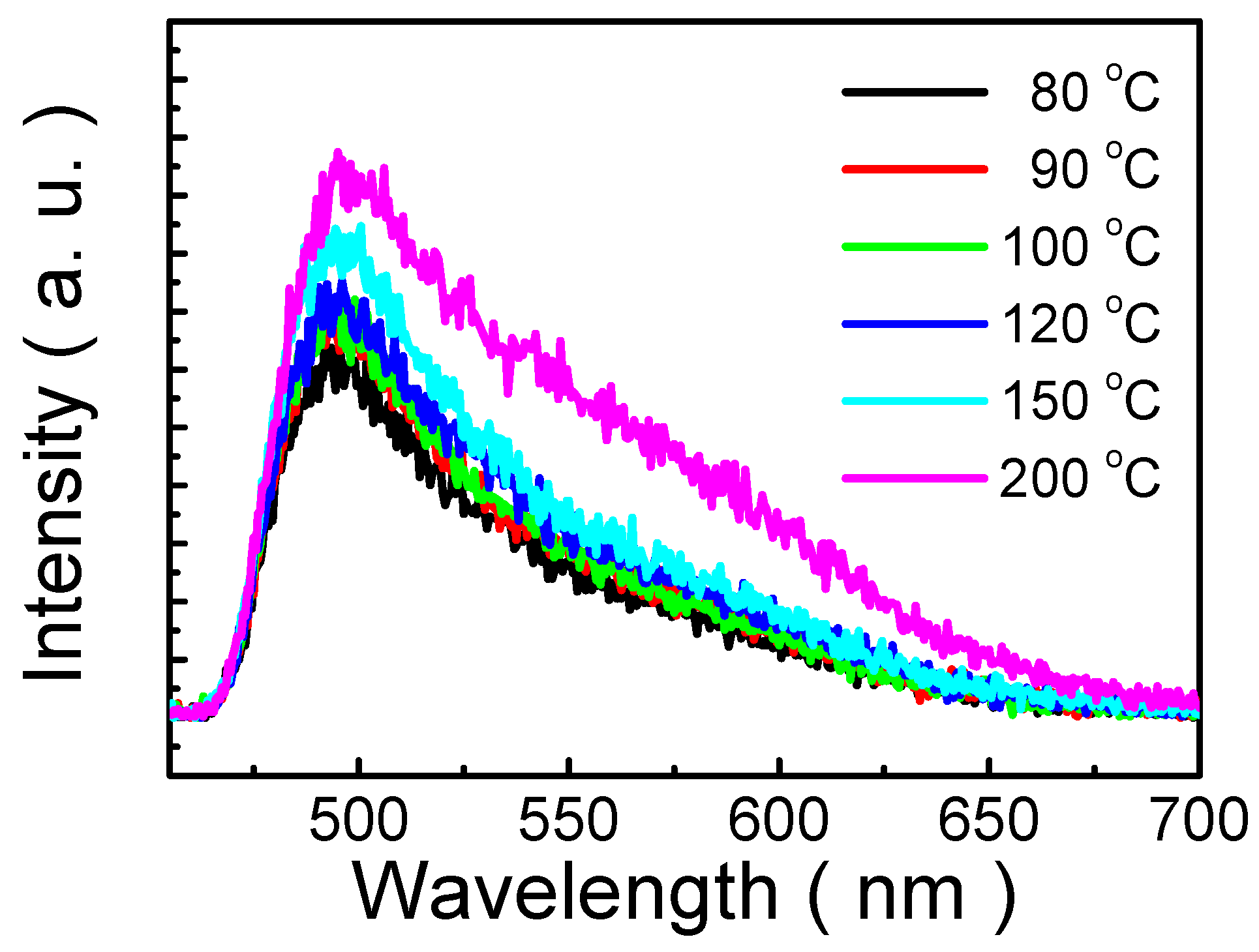 Nanomaterials 13 00596 g006