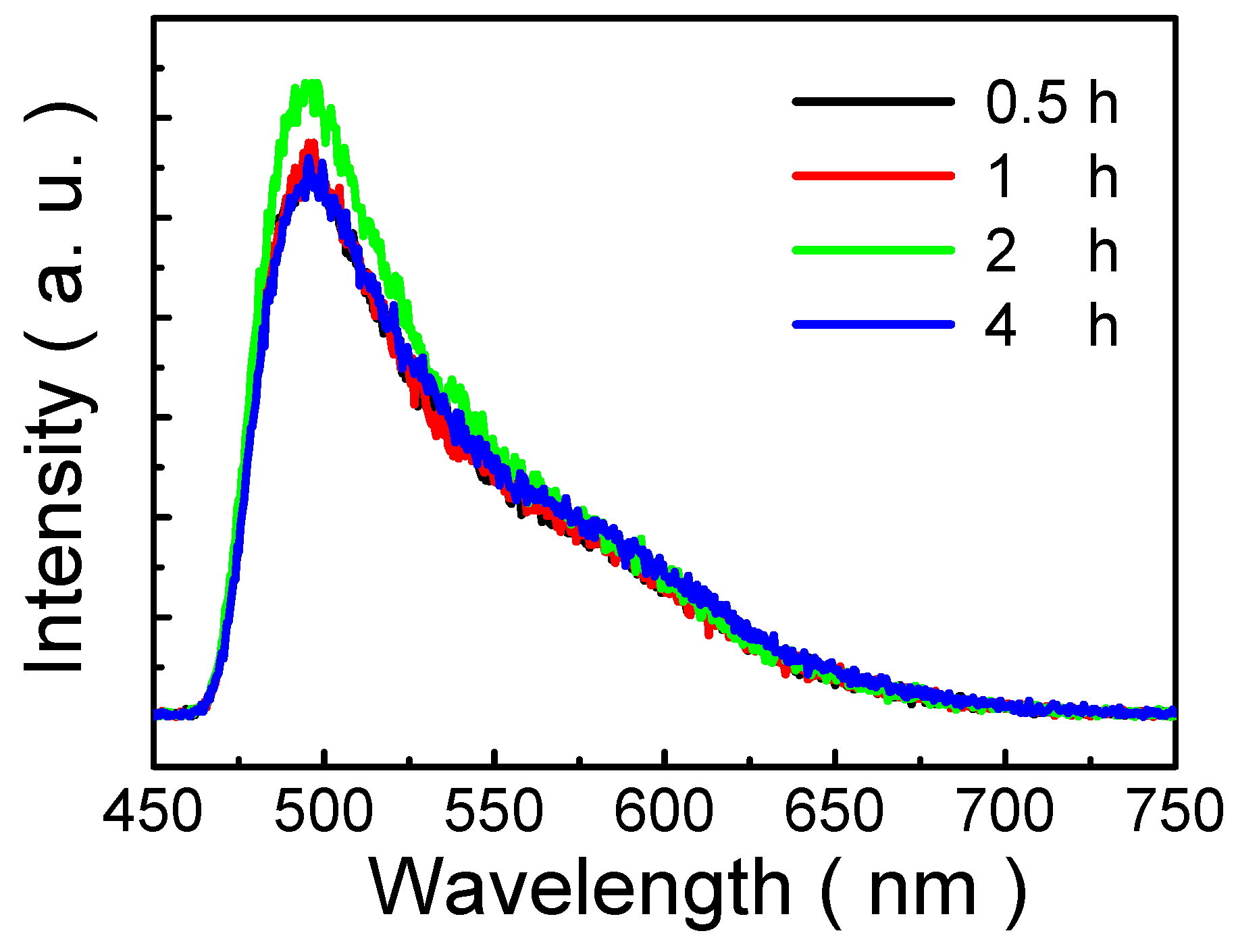 Nanomaterials 13 00596 g007