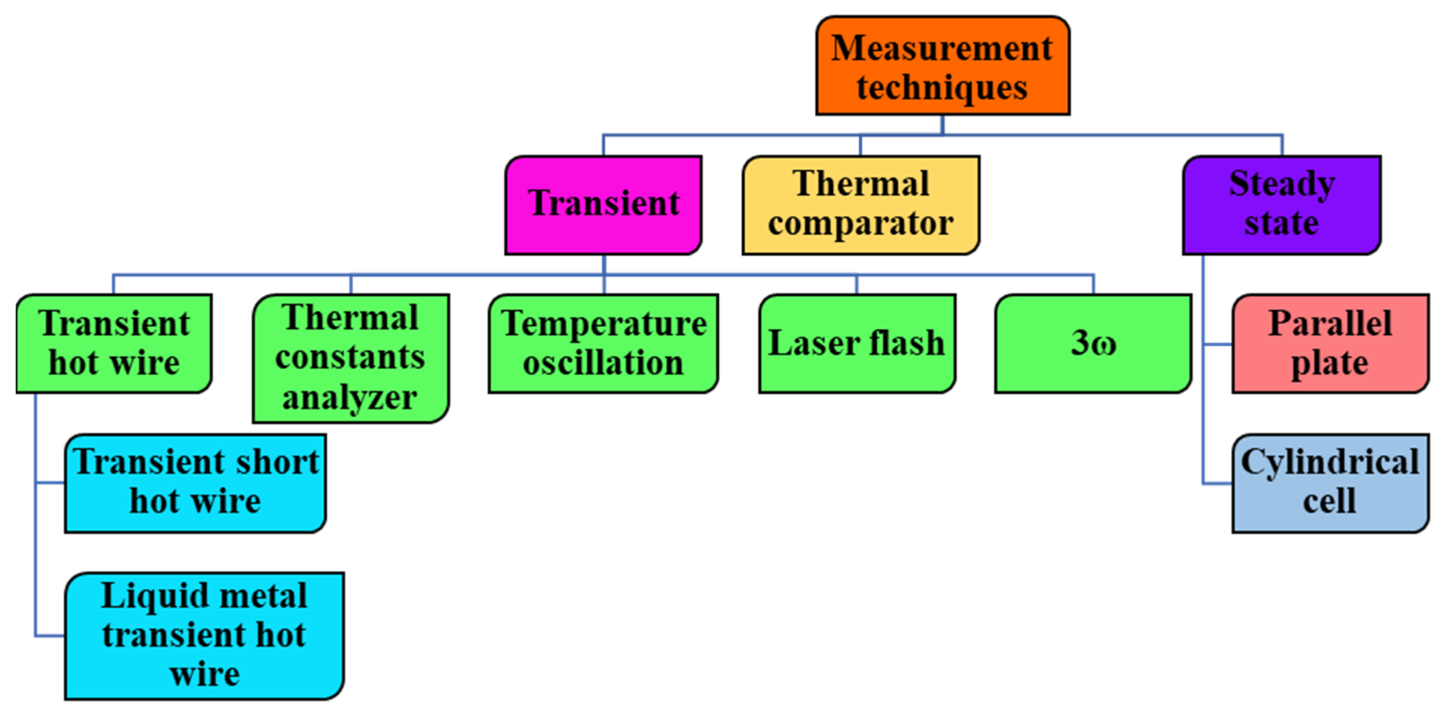 Nanomaterials 13 00597 g002 Nanomaterials 13 00597 g002
