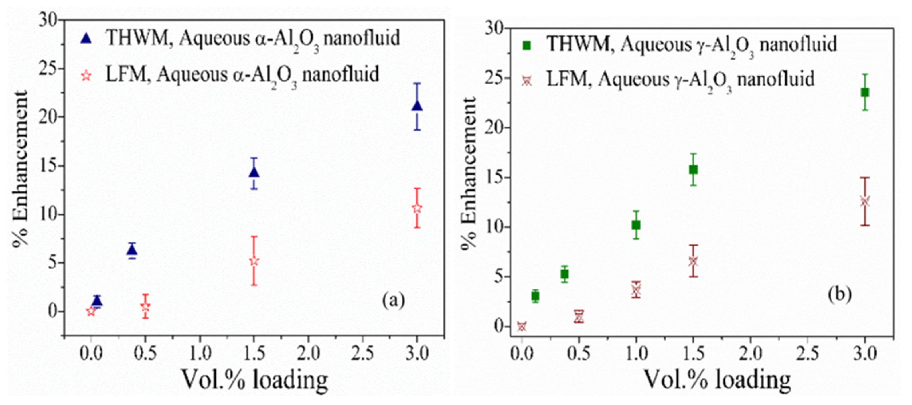 Nanomaterials 13 00597 g003 Nanomaterials 13 00597 g003