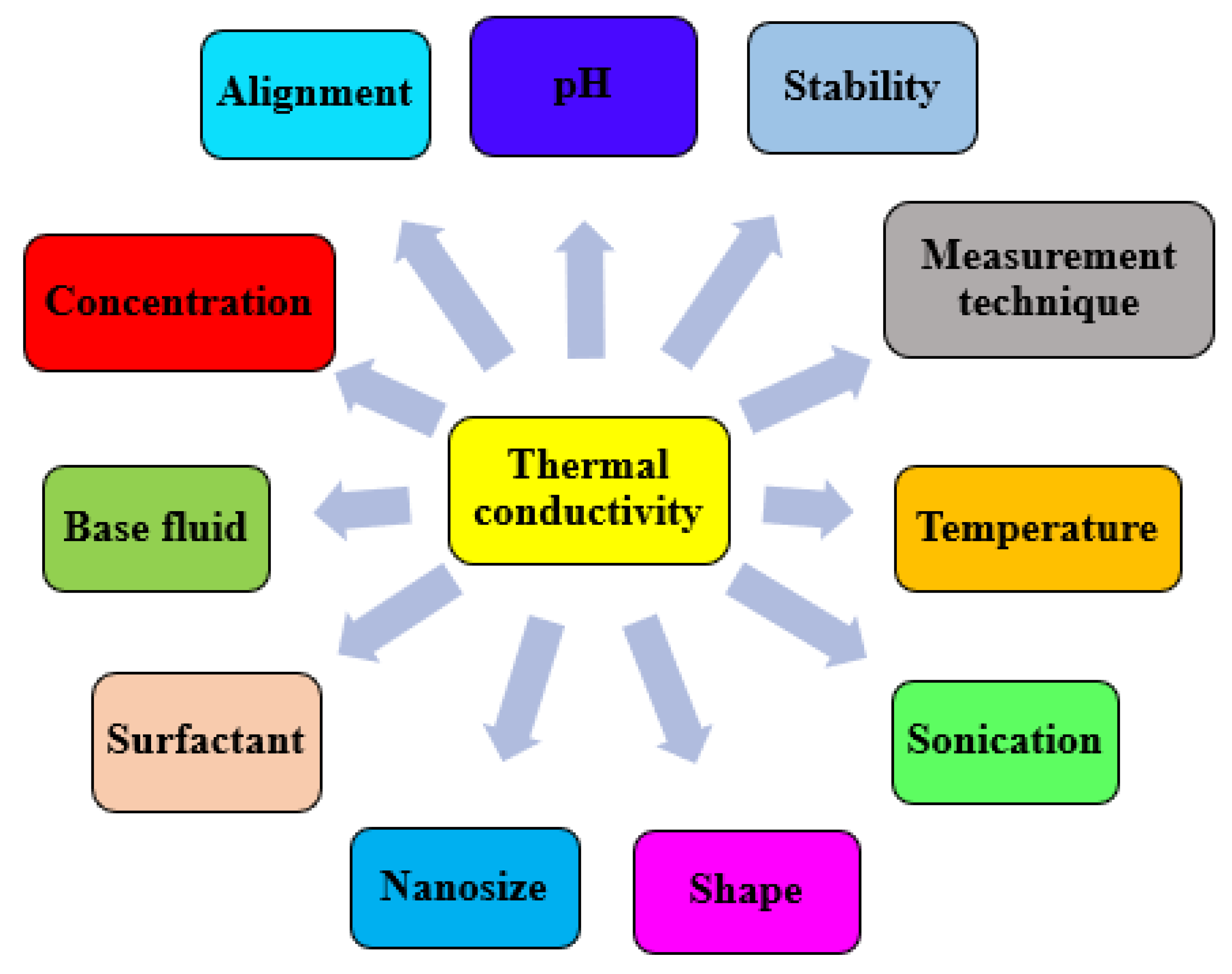 Nanomaterials 13 00597 g004 Nanomaterials 13 00597 g004