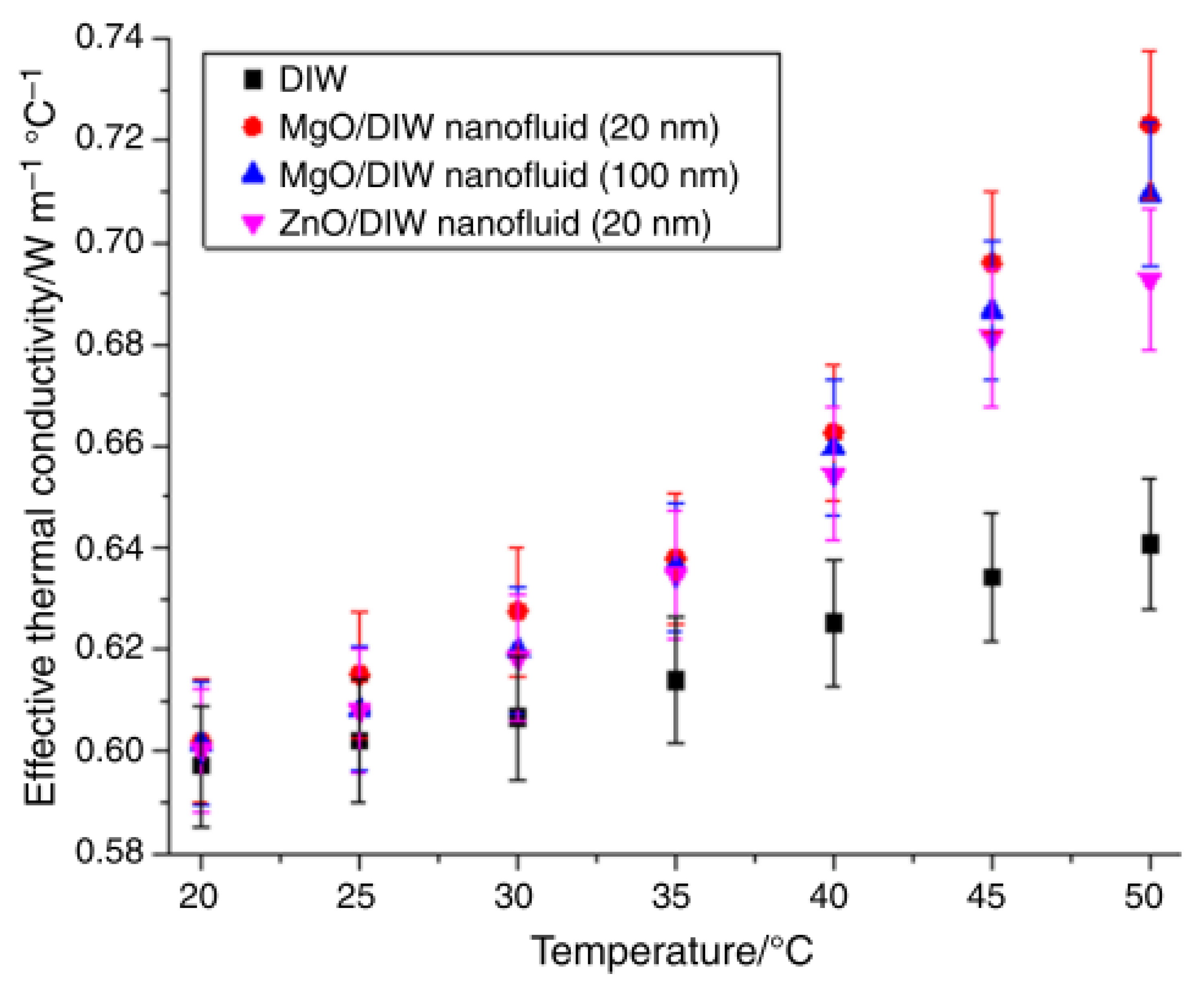 Nanomaterials 13 00597 g006 Nanomaterials 13 00597 g006