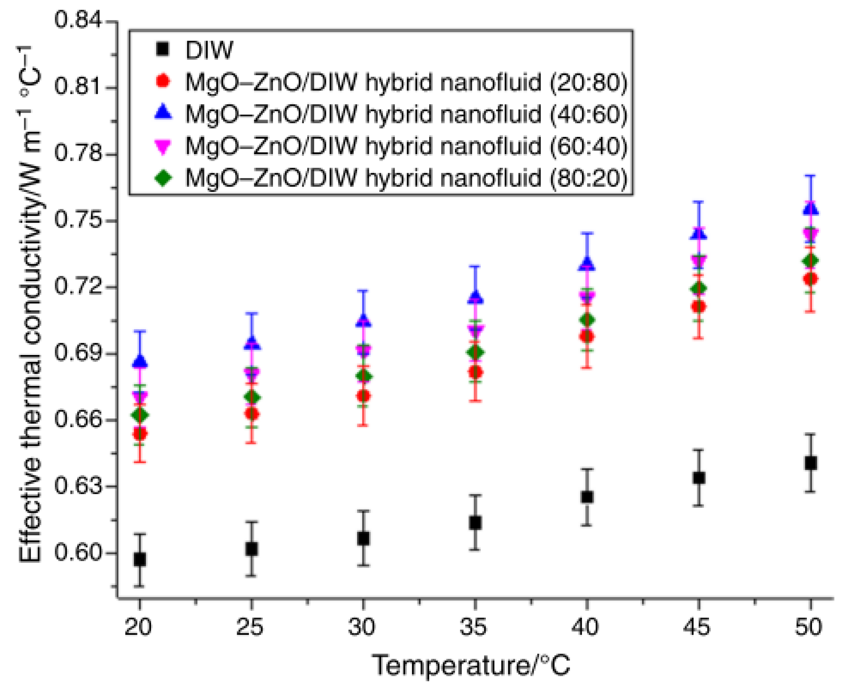 Nanomaterials 13 00597 g007 Nanomaterials 13 00597 g007