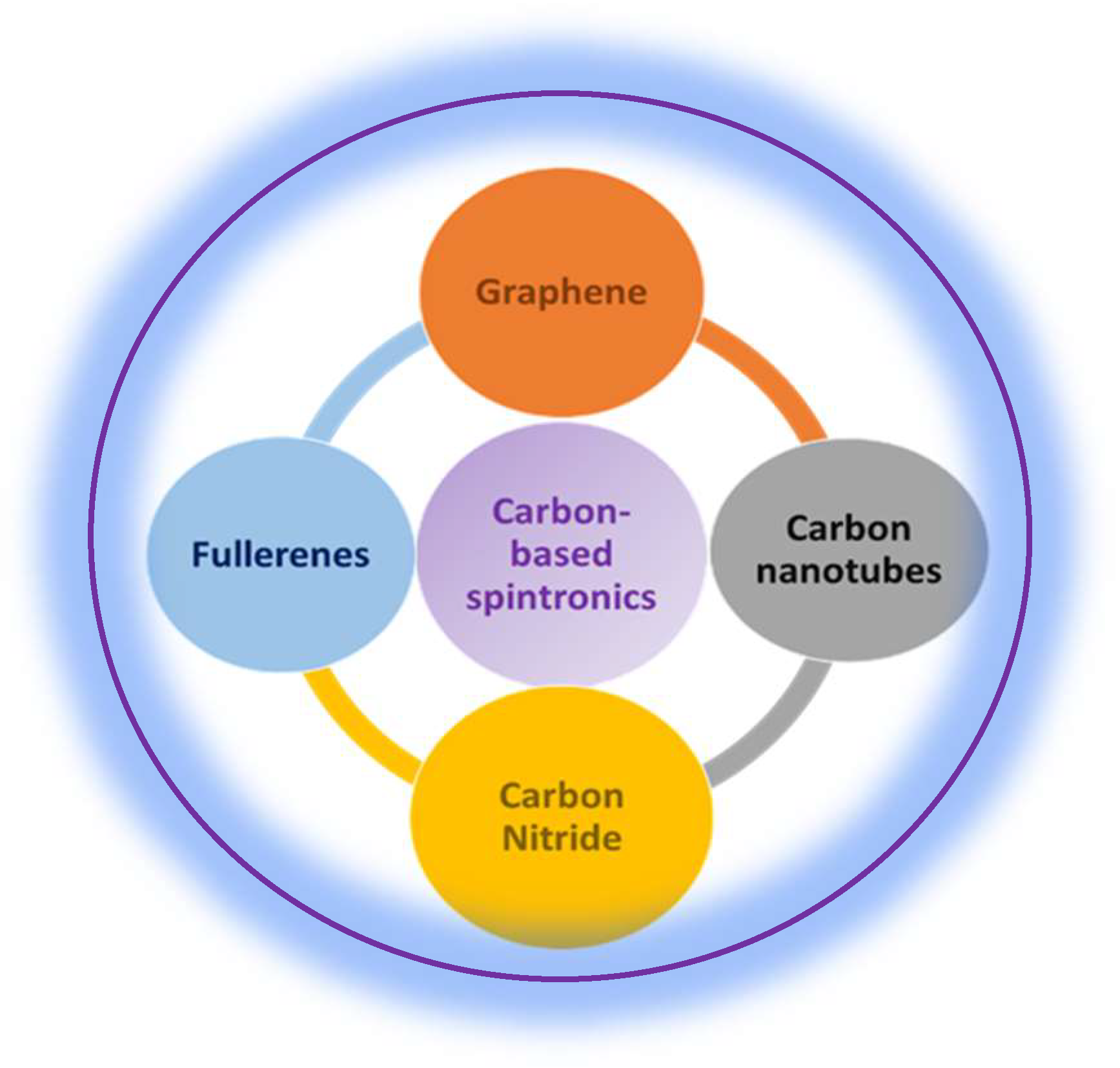 Nanomaterials 13 00598 g001 Nanomaterials 13 00598 g001
