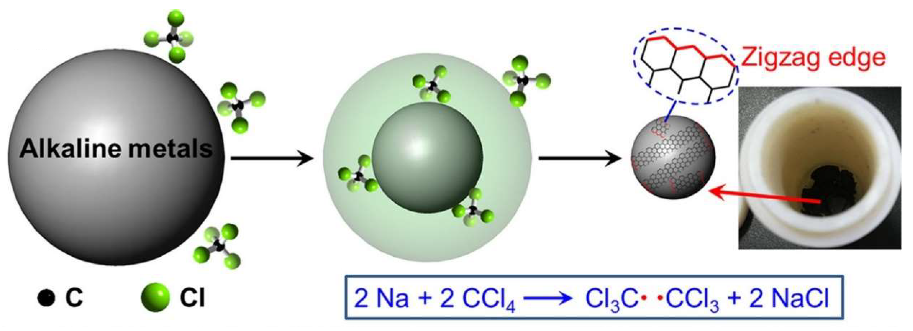 Nanomaterials 13 00598 g002 Nanomaterials 13 00598 g002