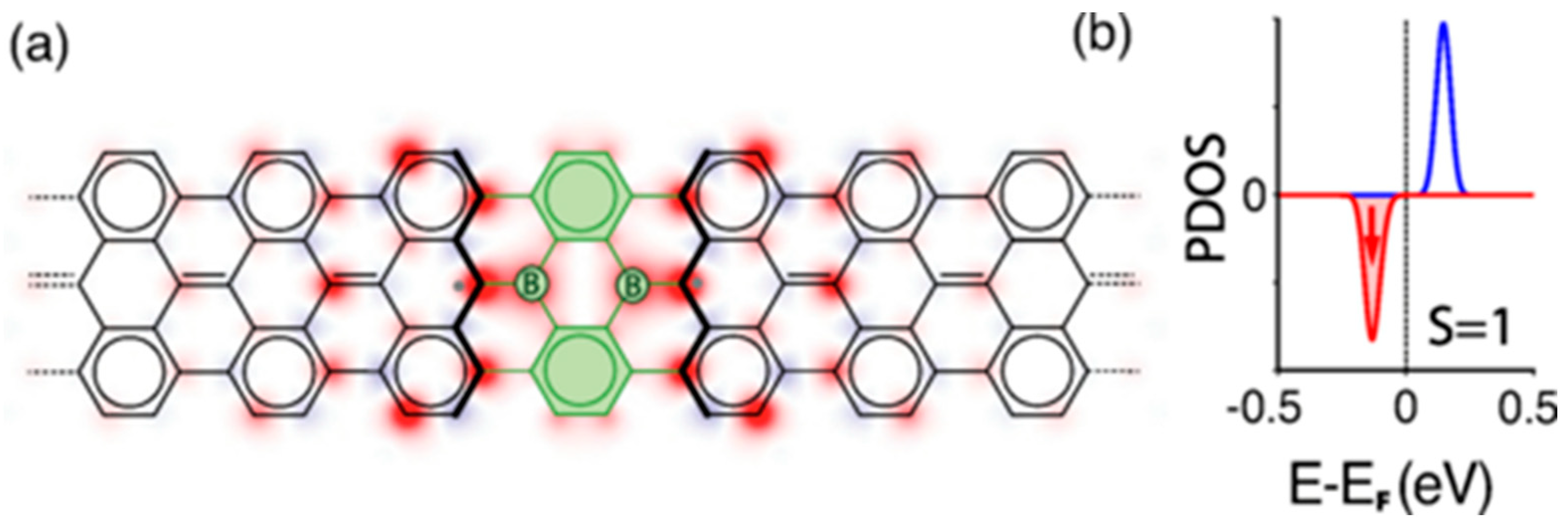 Nanomaterials 13 00598 g004 Nanomaterials 13 00598 g004
