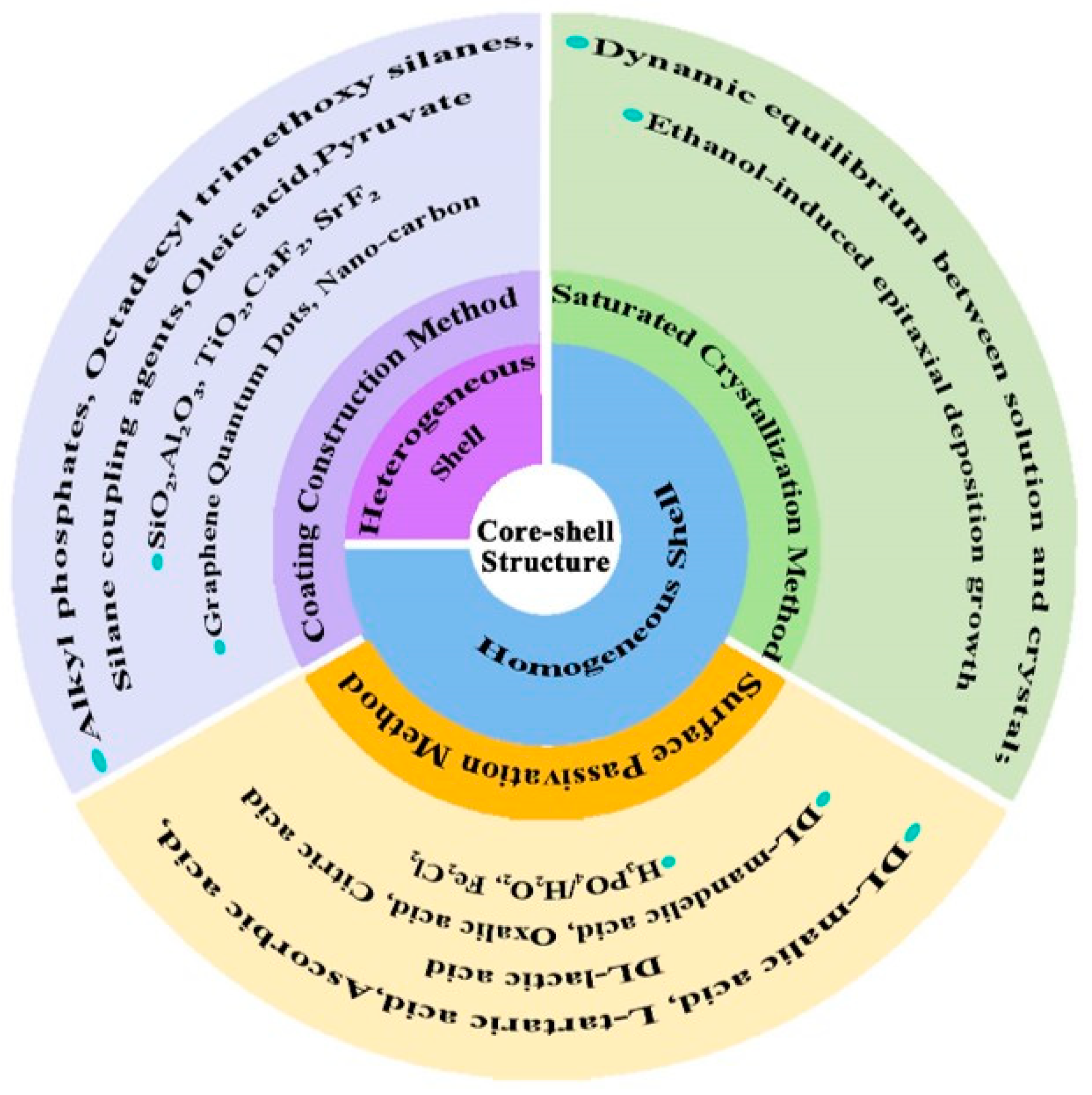 Nanomaterials 13 00599 g001 Nanomaterials 13 00599 g001