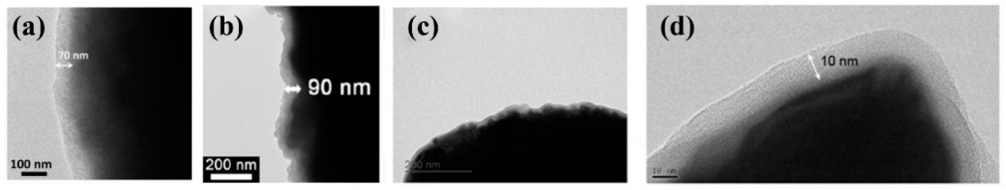 Nanomaterials 13 00599 g002 Nanomaterials 13 00599 g002