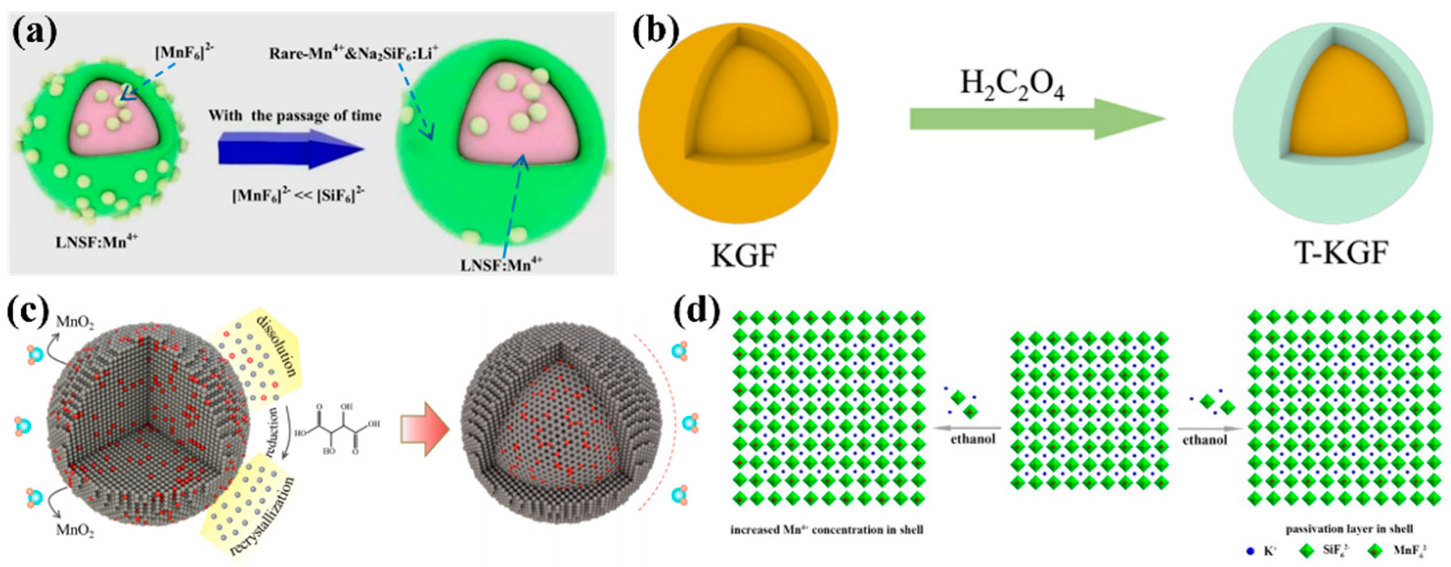 Nanomaterials 13 00599 g003 Nanomaterials 13 00599 g003
