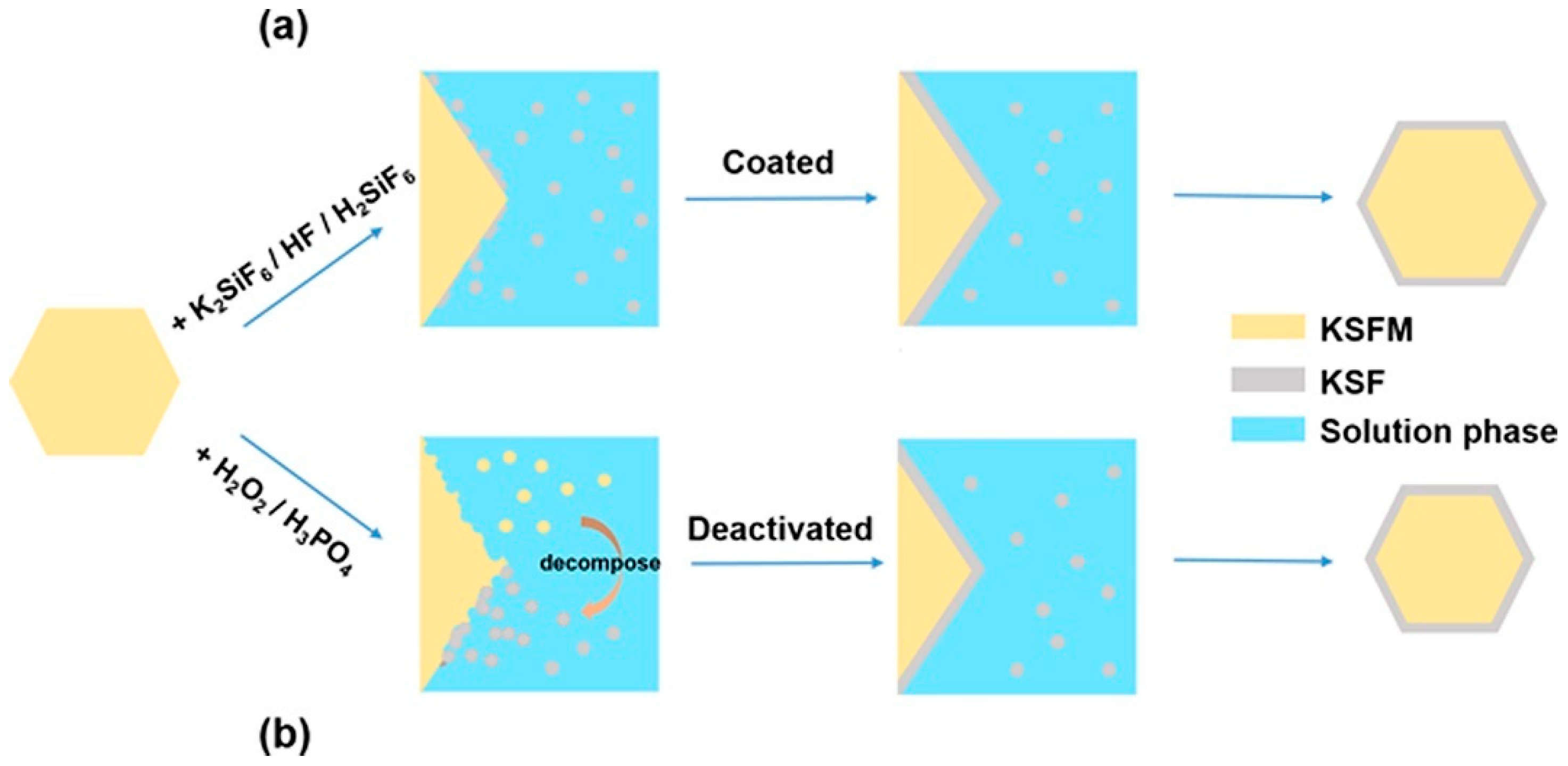 Nanomaterials 13 00599 g005 Nanomaterials 13 00599 g005