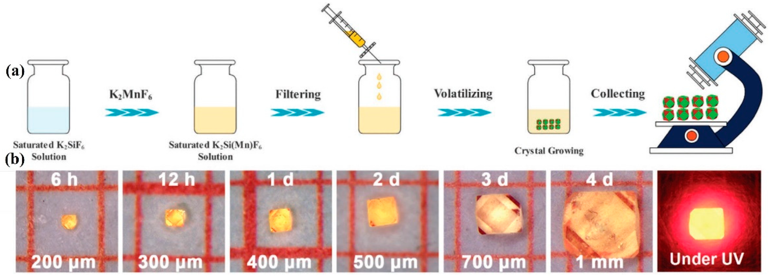 Nanomaterials 13 00599 g006 Nanomaterials 13 00599 g006