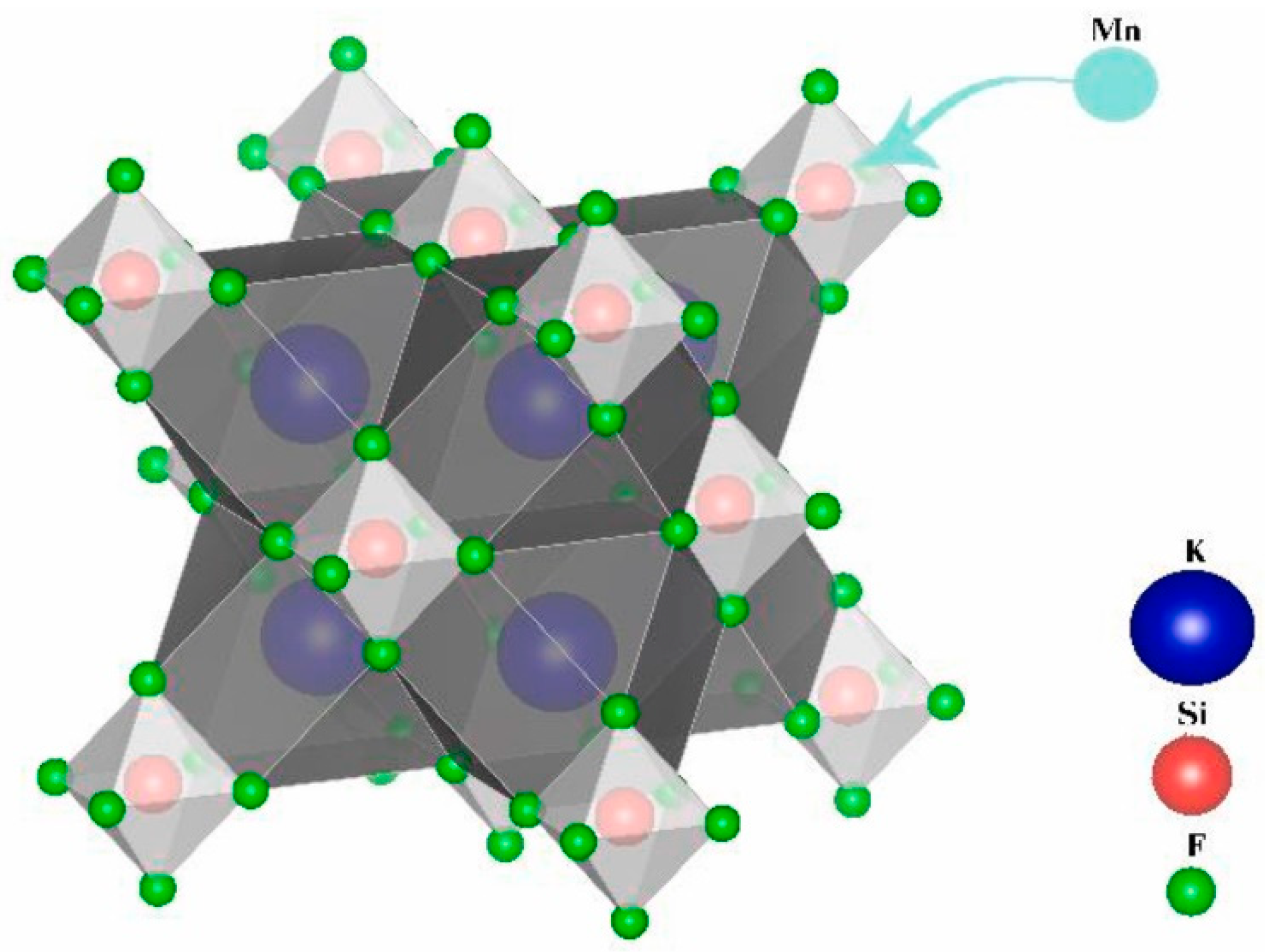 Nanomaterials 13 00599 g007 Nanomaterials 13 00599 g007