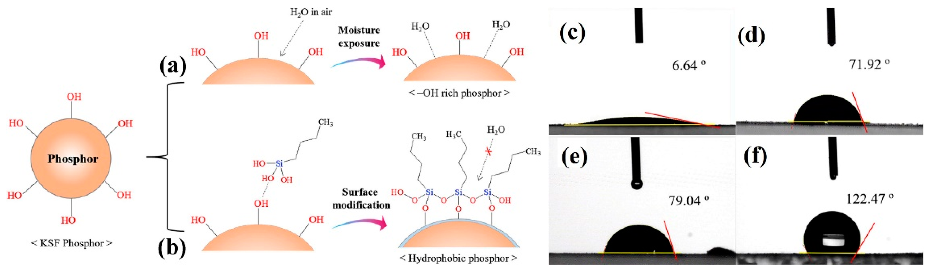 Nanomaterials 13 00599 g008 Nanomaterials 13 00599 g008