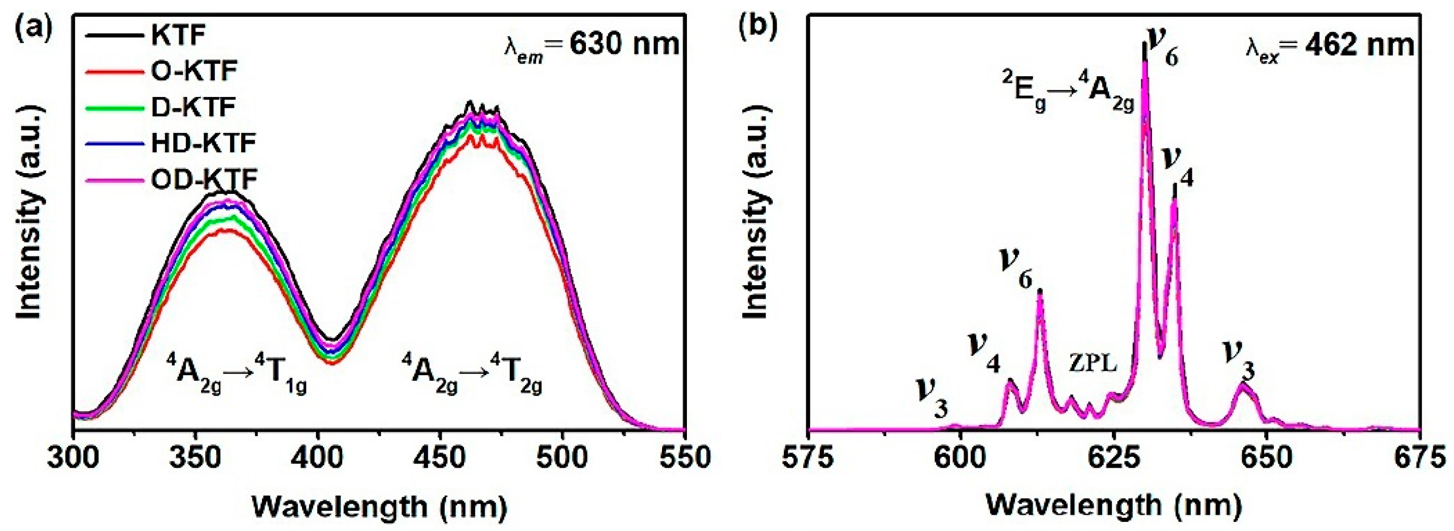 Nanomaterials 13 00599 g009 Nanomaterials 13 00599 g009