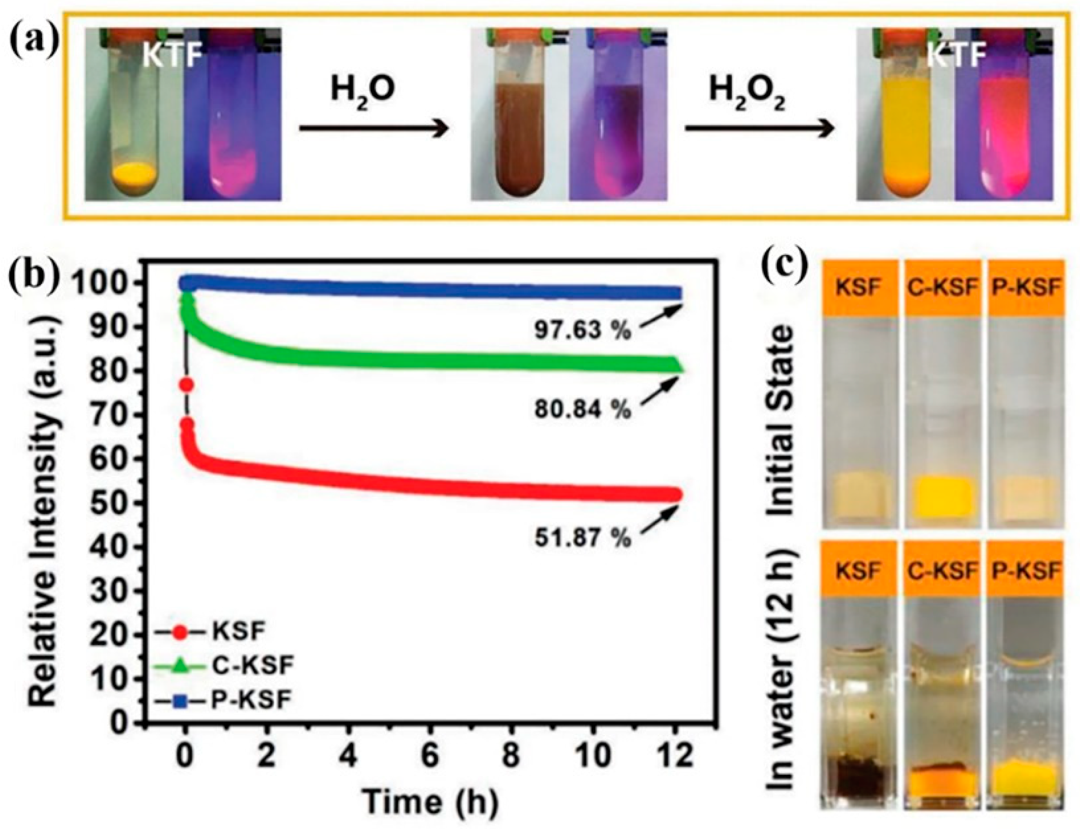Nanomaterials 13 00599 g013 Nanomaterials 13 00599 g013