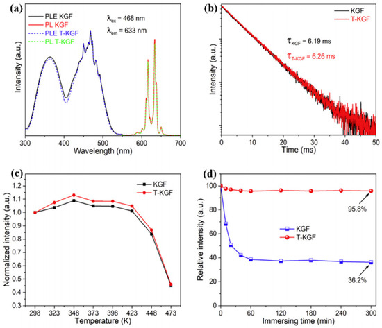 【YOU】 Preparation of Trimetallic‐Organic Framework Film Electrodes