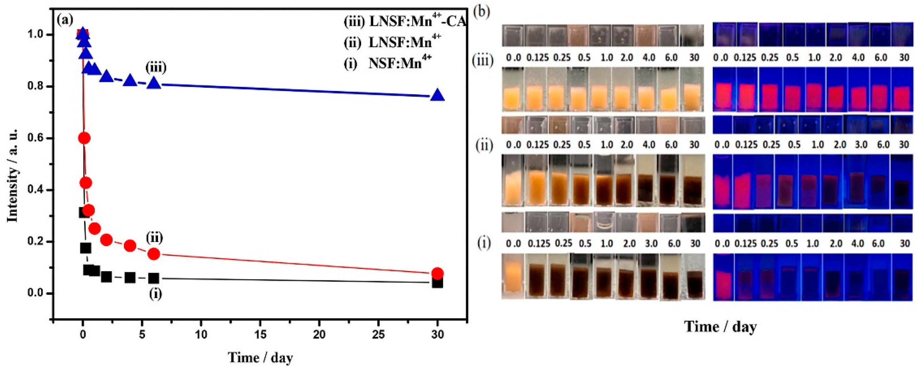Nanomaterials 13 00599 g016 Nanomaterials 13 00599 g016