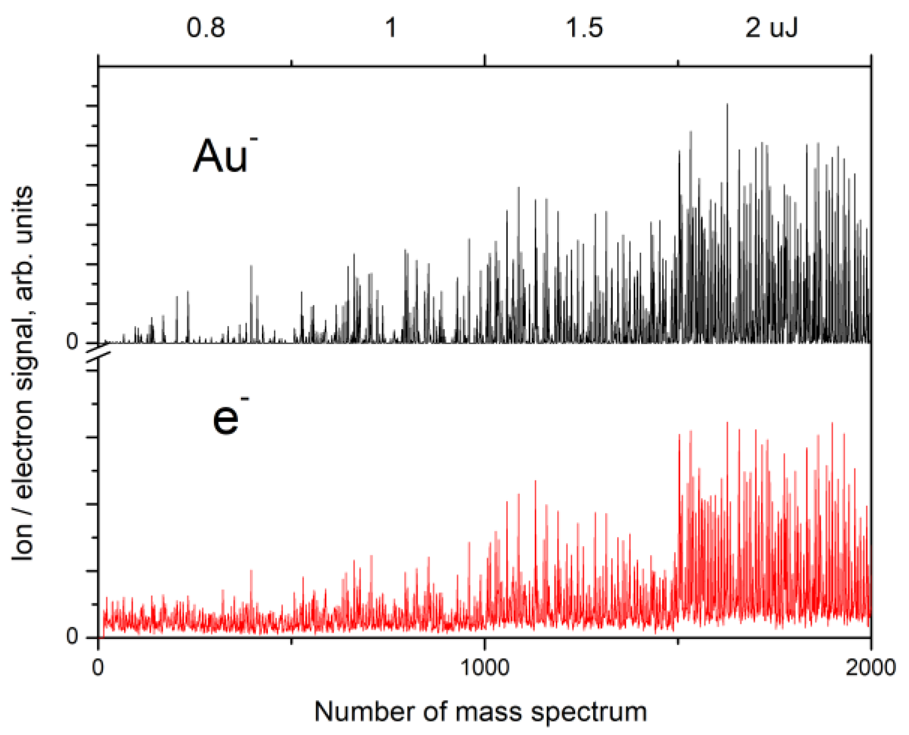 Nanomaterials 13 00600 g002