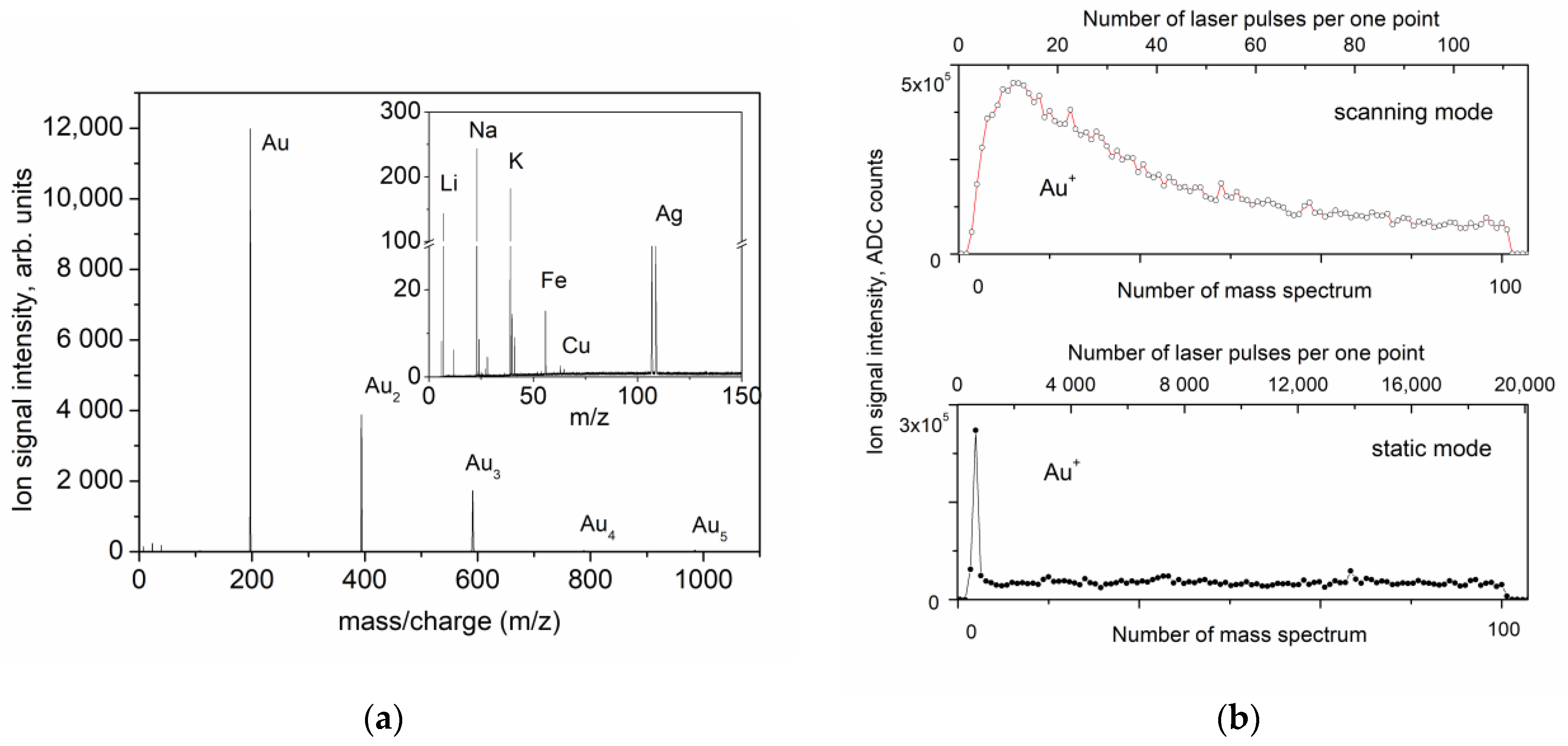 Nanomaterials 13 00600 g003