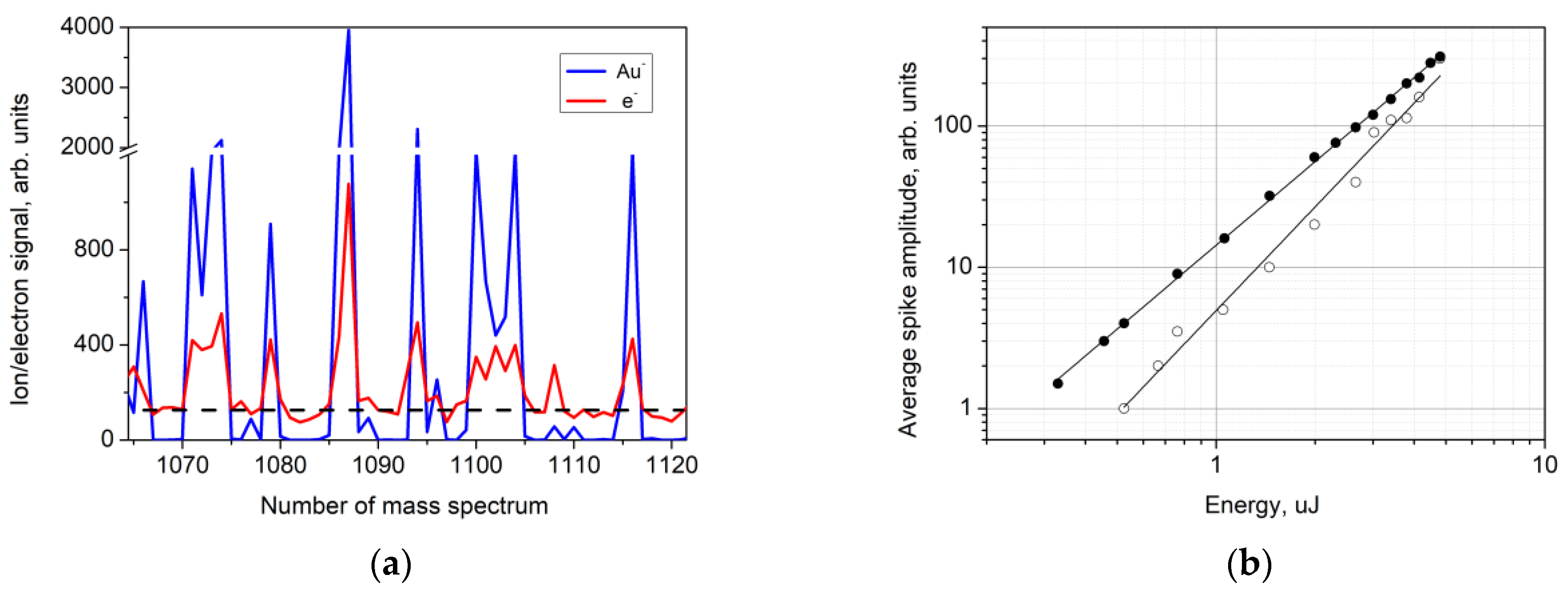Nanomaterials 13 00600 g005