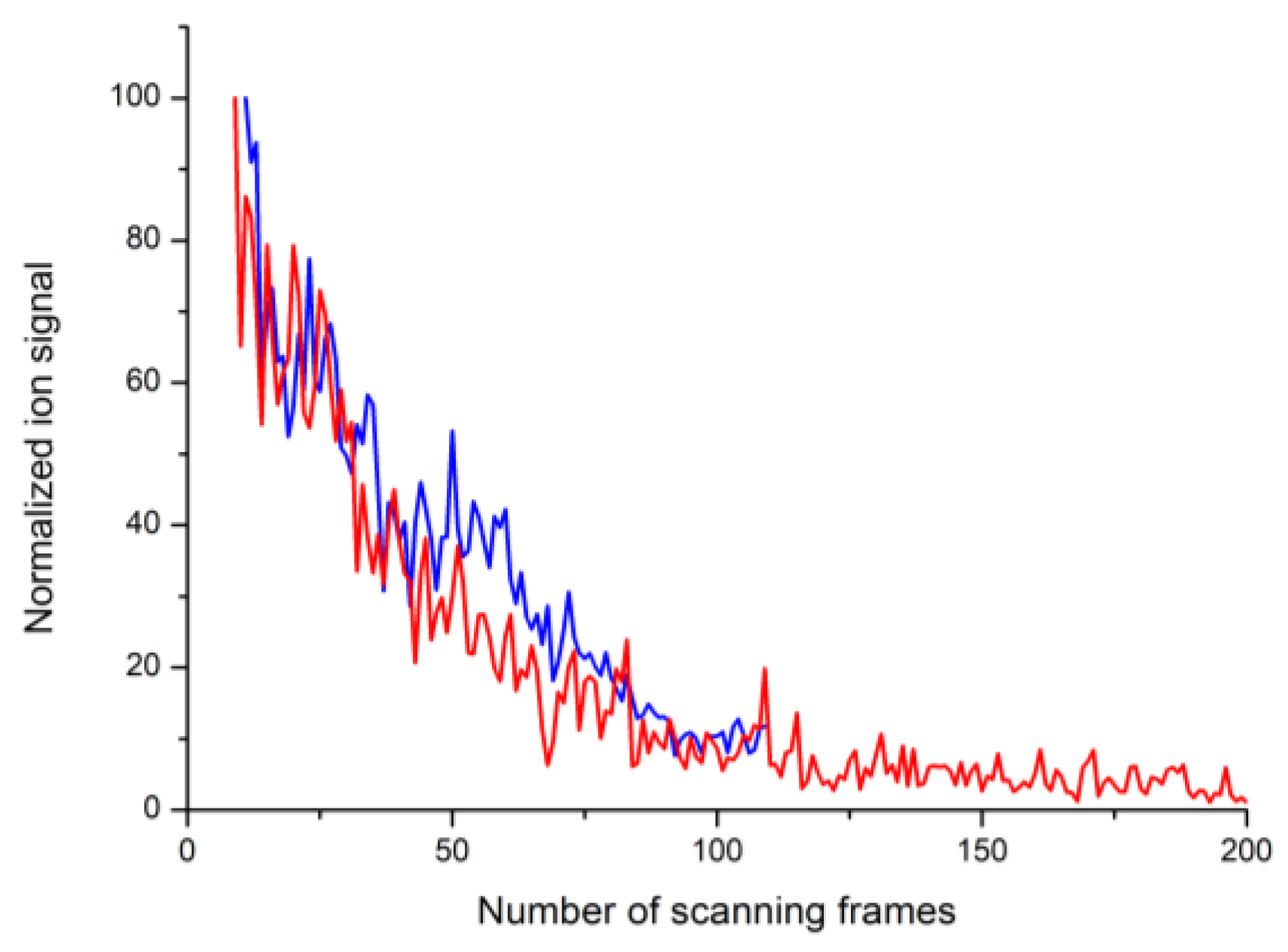 Nanomaterials 13 00600 g007