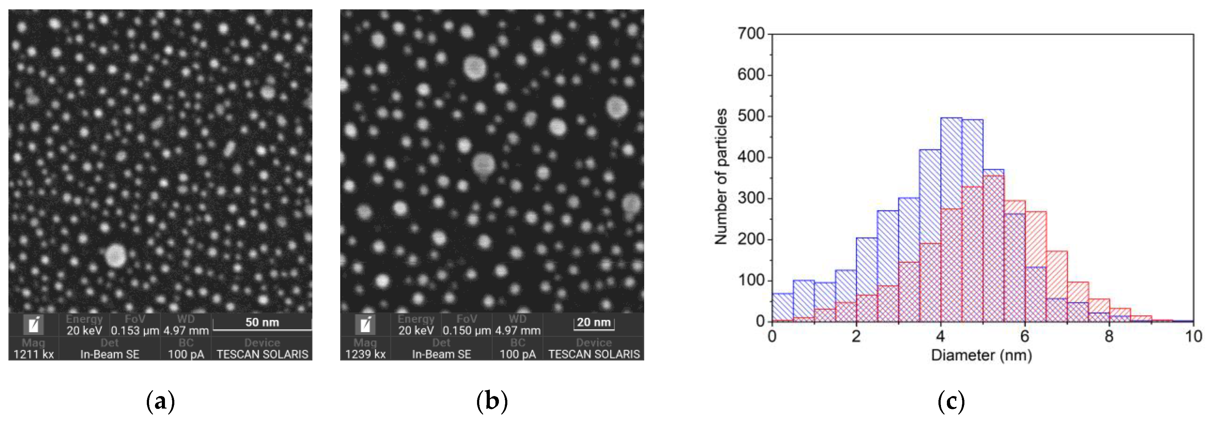 Nanomaterials 13 00600 g008