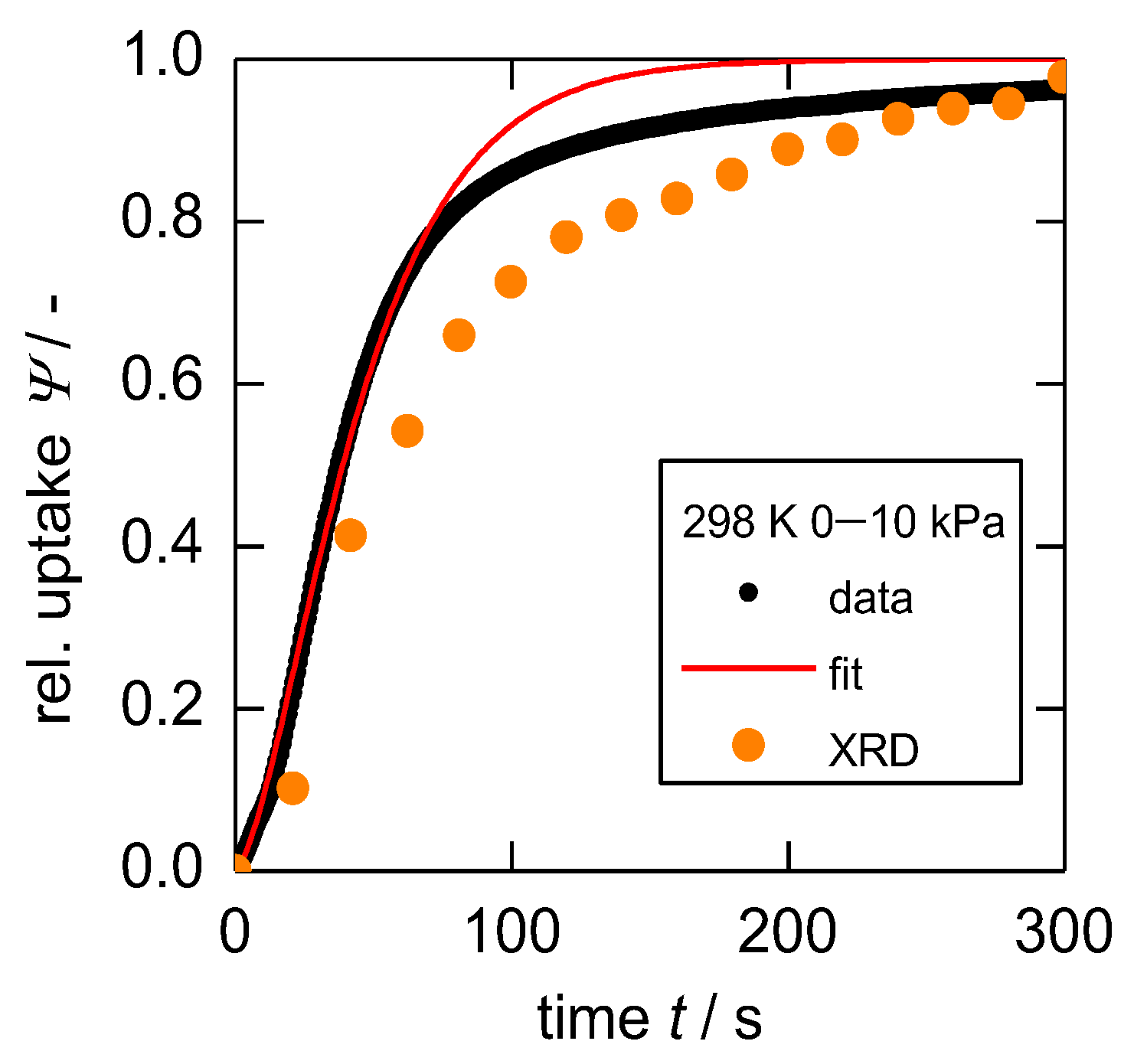Nanomaterials 13 00601 g005 Nanomaterials 13 00601 g005