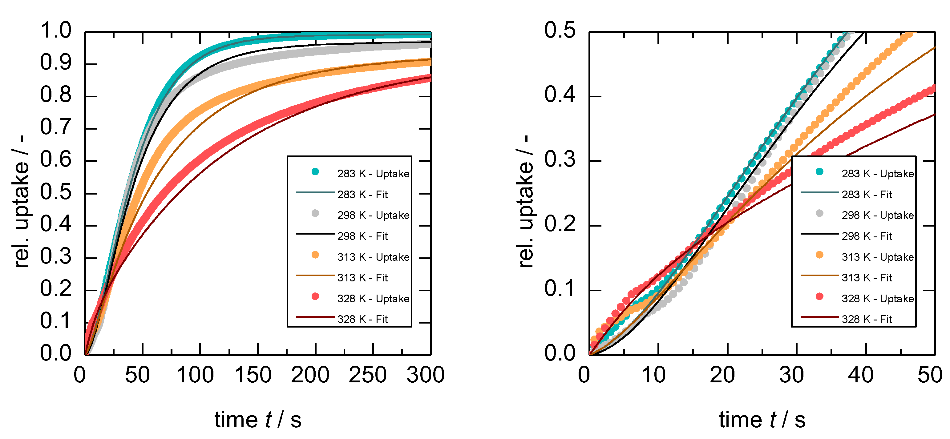 Nanomaterials 13 00601 g007 Nanomaterials 13 00601 g007