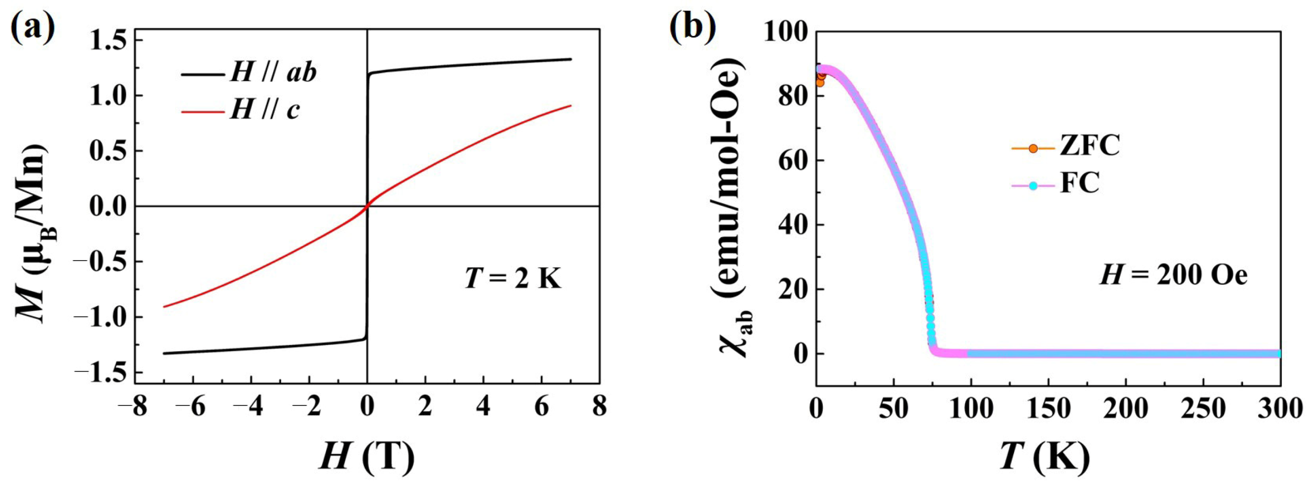 Nanomaterials 13 00602 g002 550