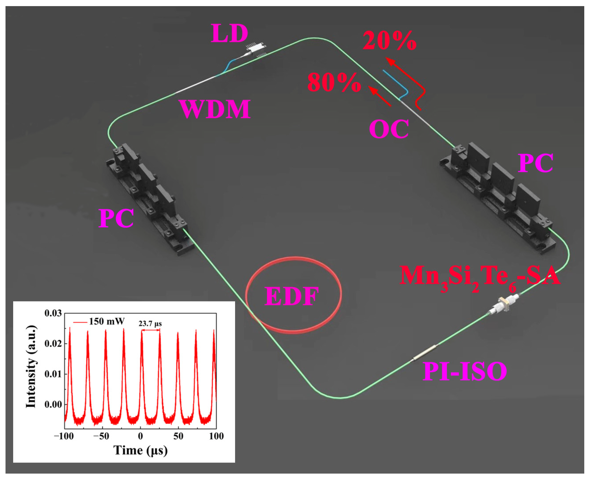 Nanomaterials 13 00602 g004 550