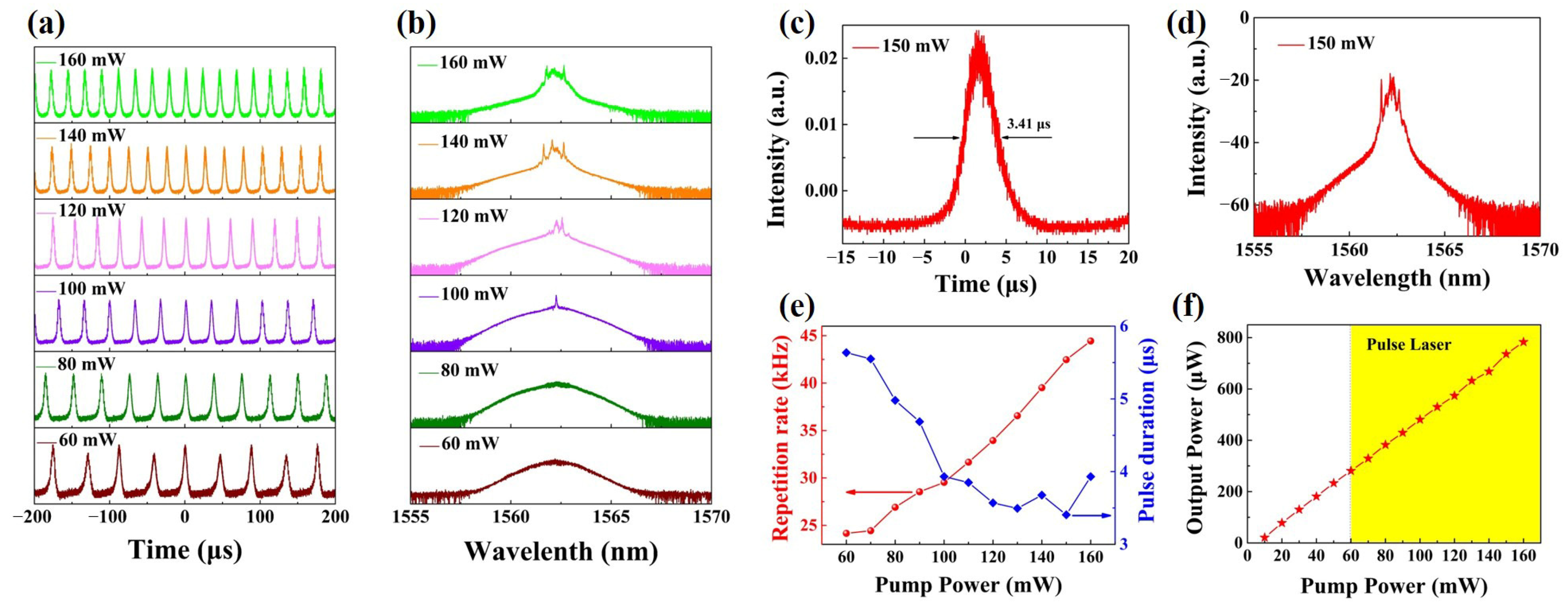 Nanomaterials 13 00602 g005 550