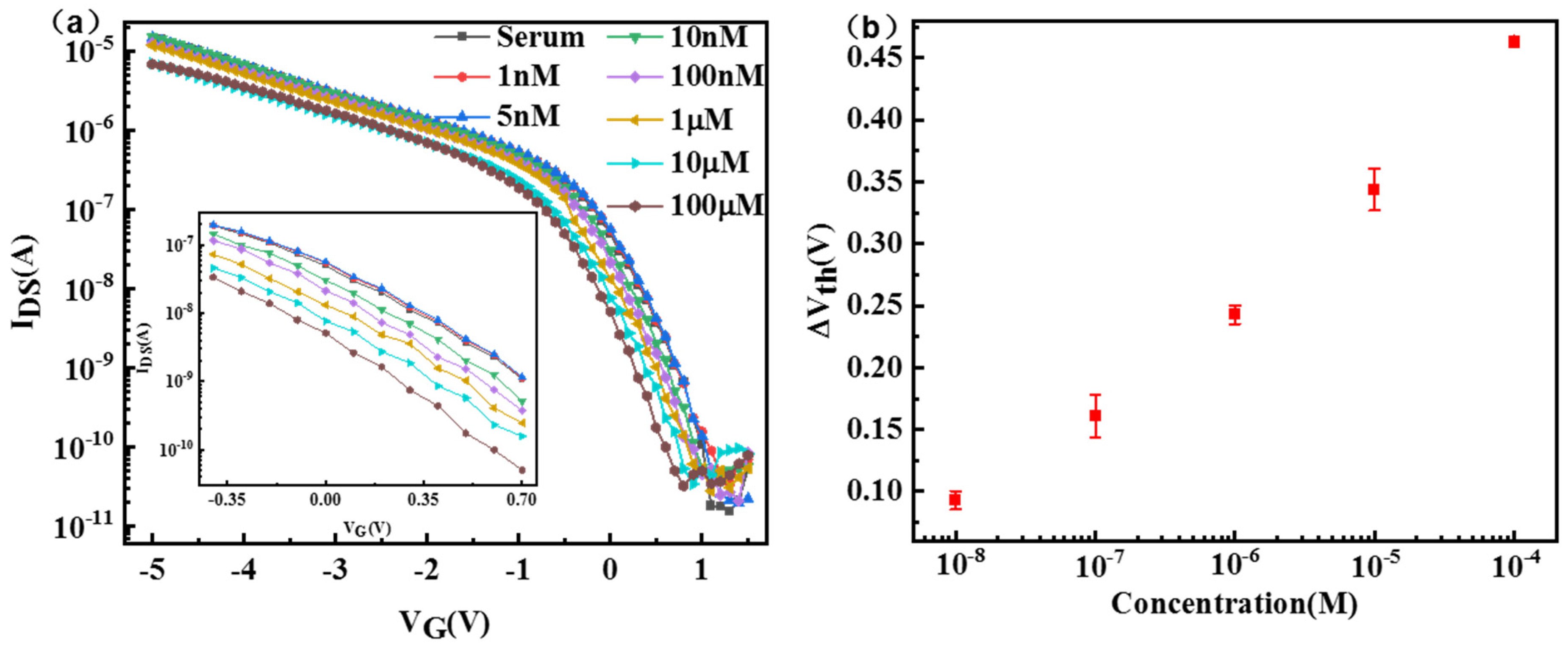 Nanomaterials 13 00604 g007