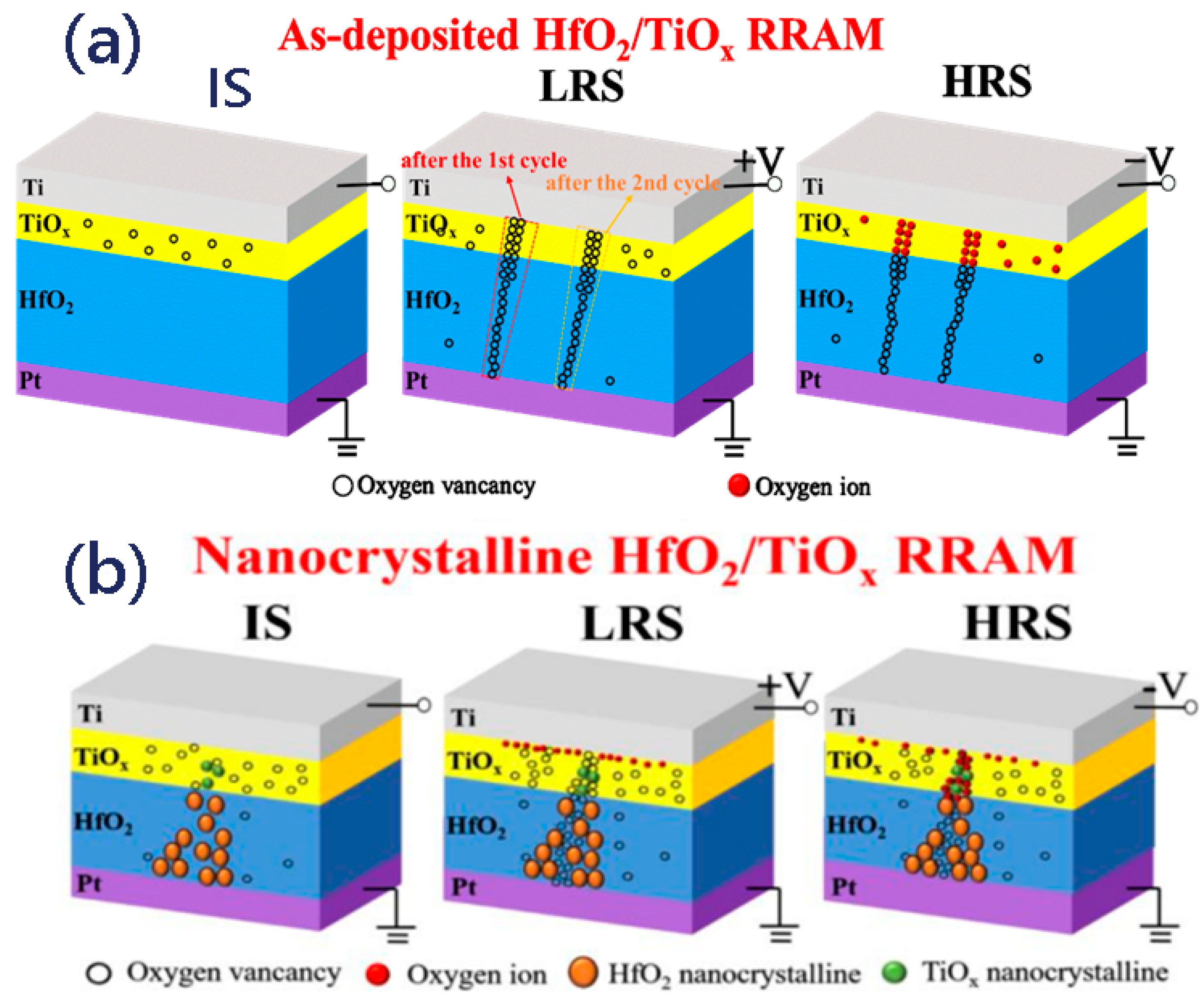 Nanomaterials 13 00605 g005