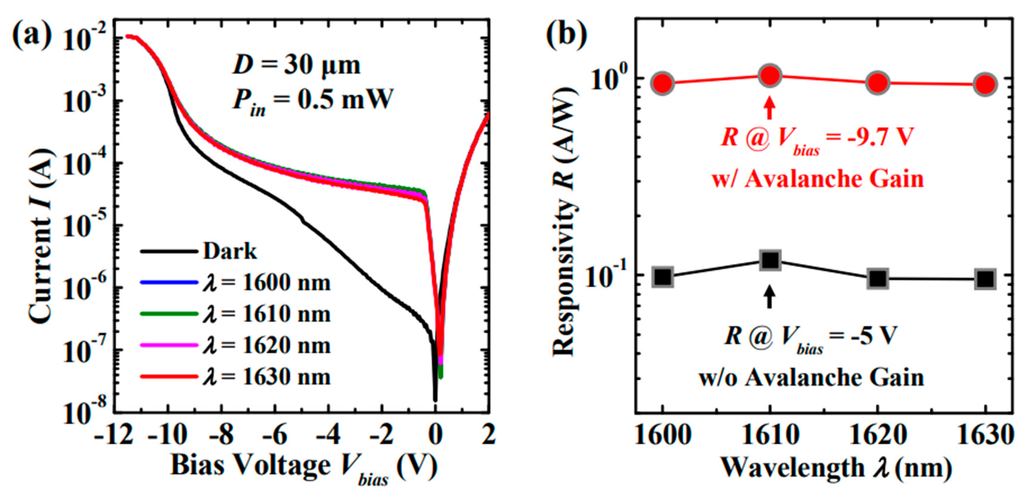 Nanomaterials 13 00606 g016