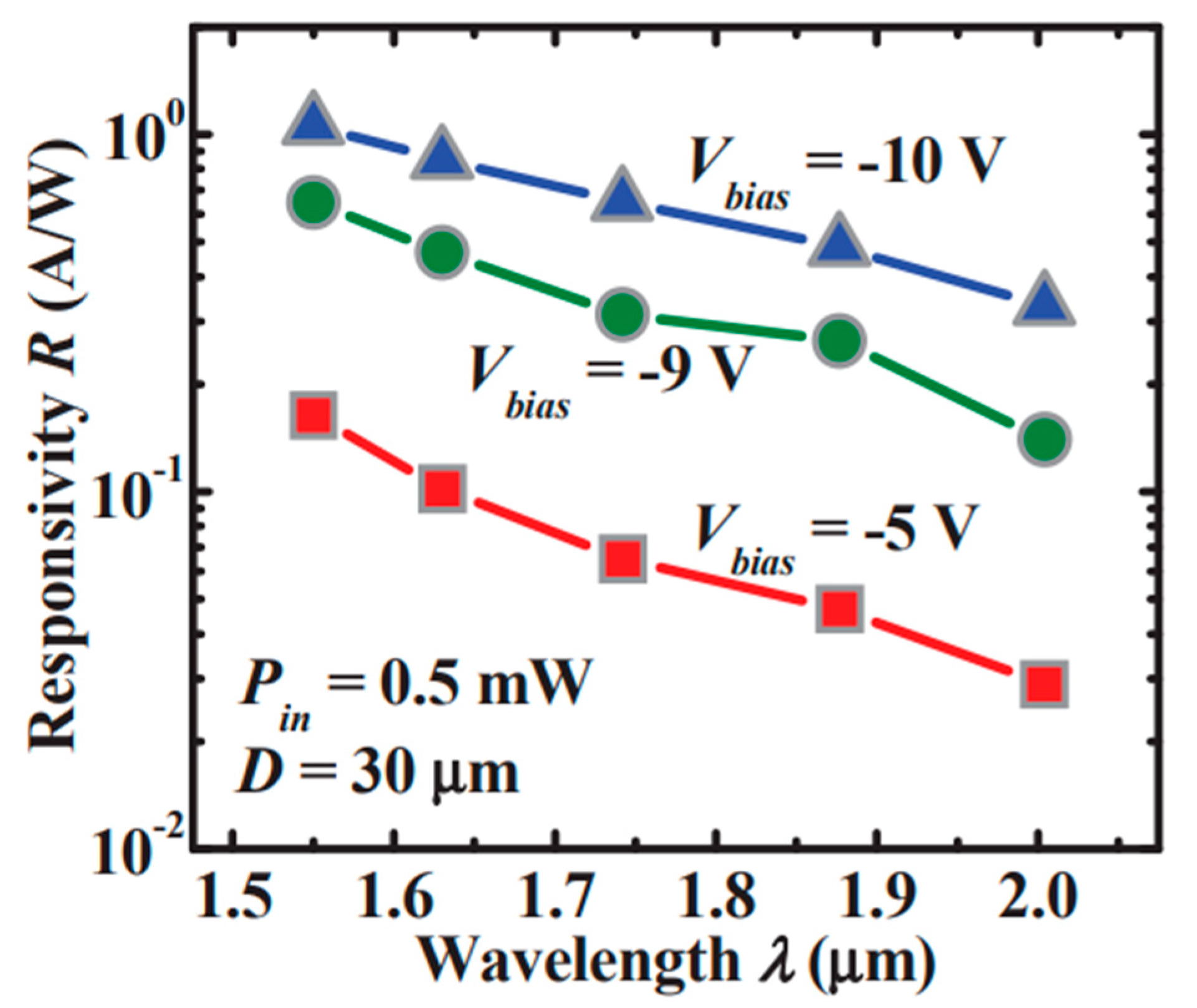 Nanomaterials 13 00606 g018