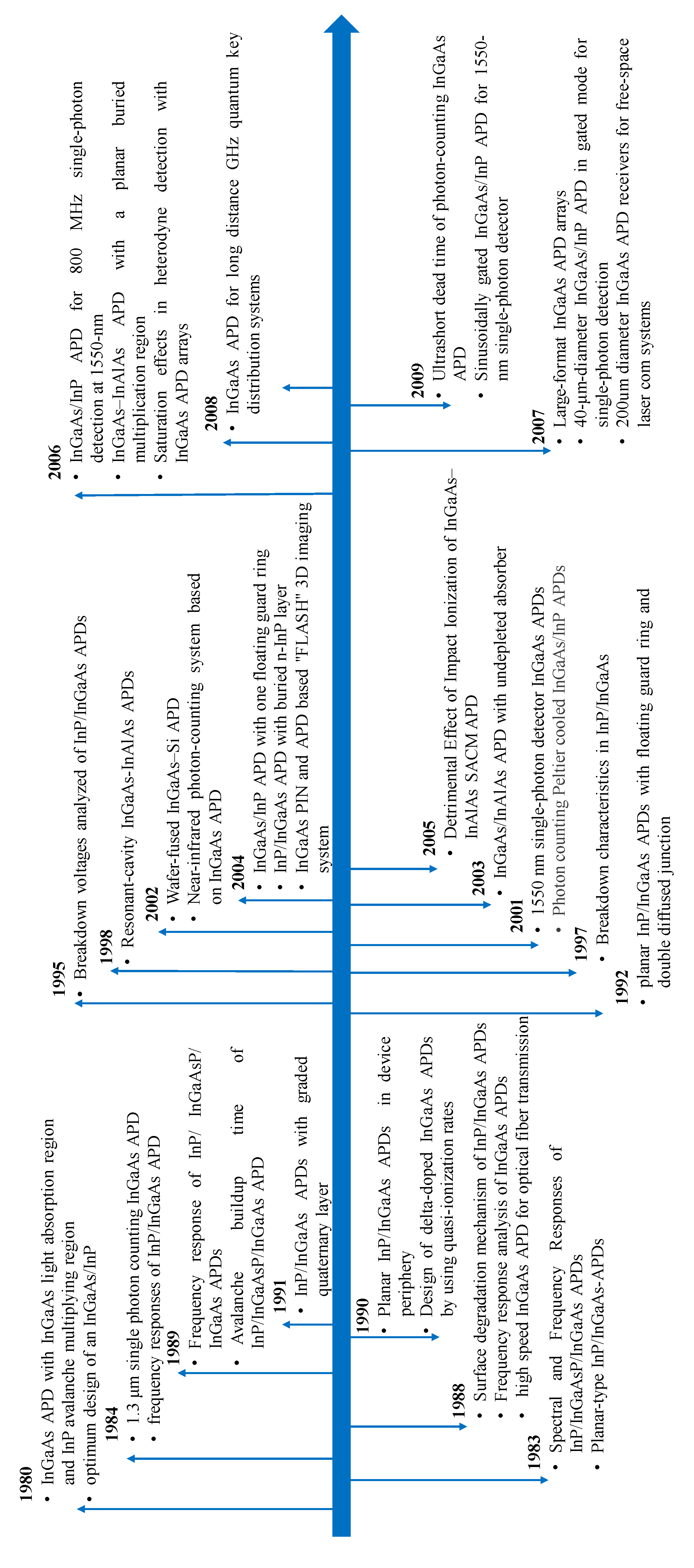 Nanomaterials 13 00606 g029a