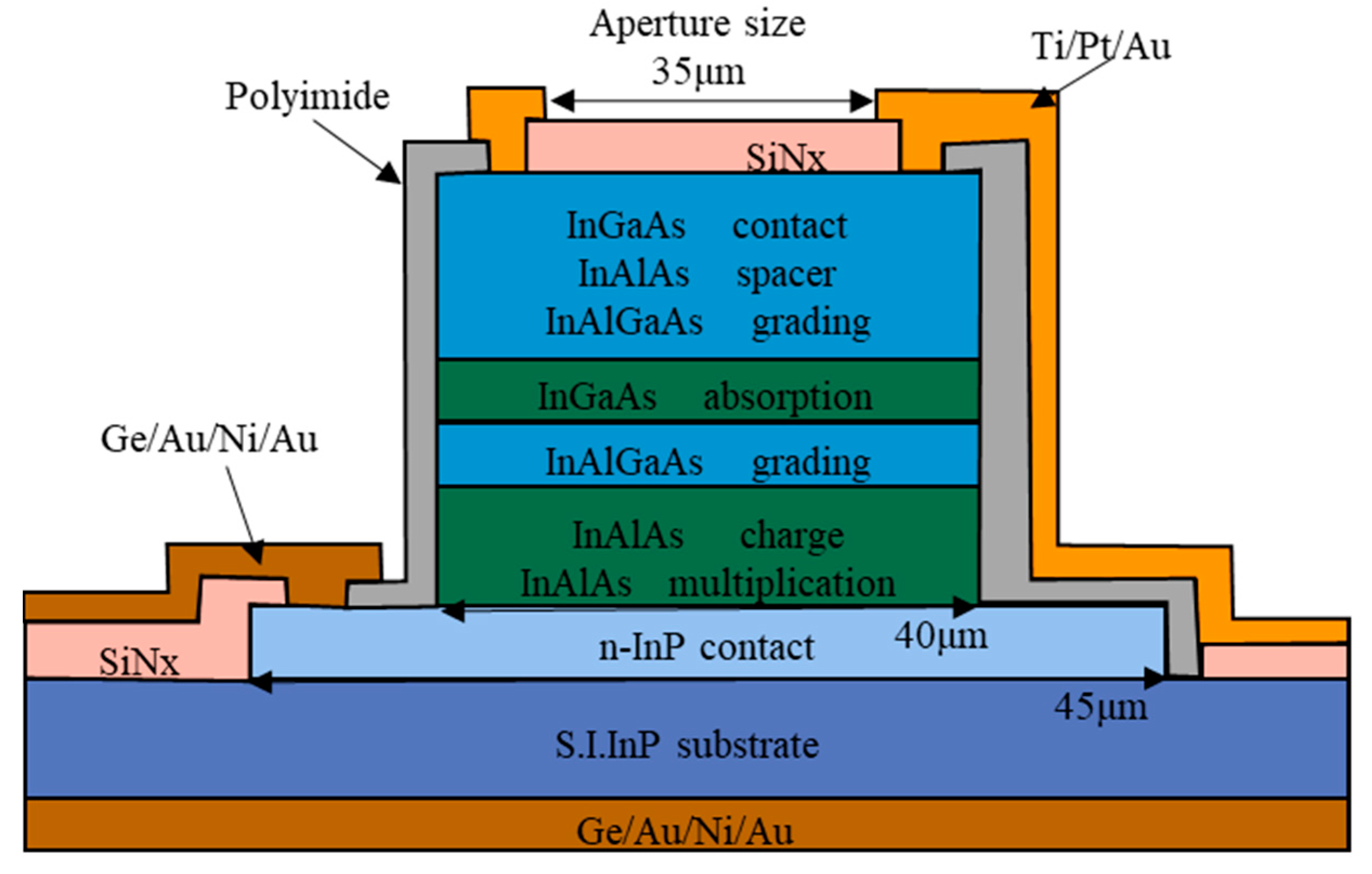 Nanomaterials 13 00606 g033