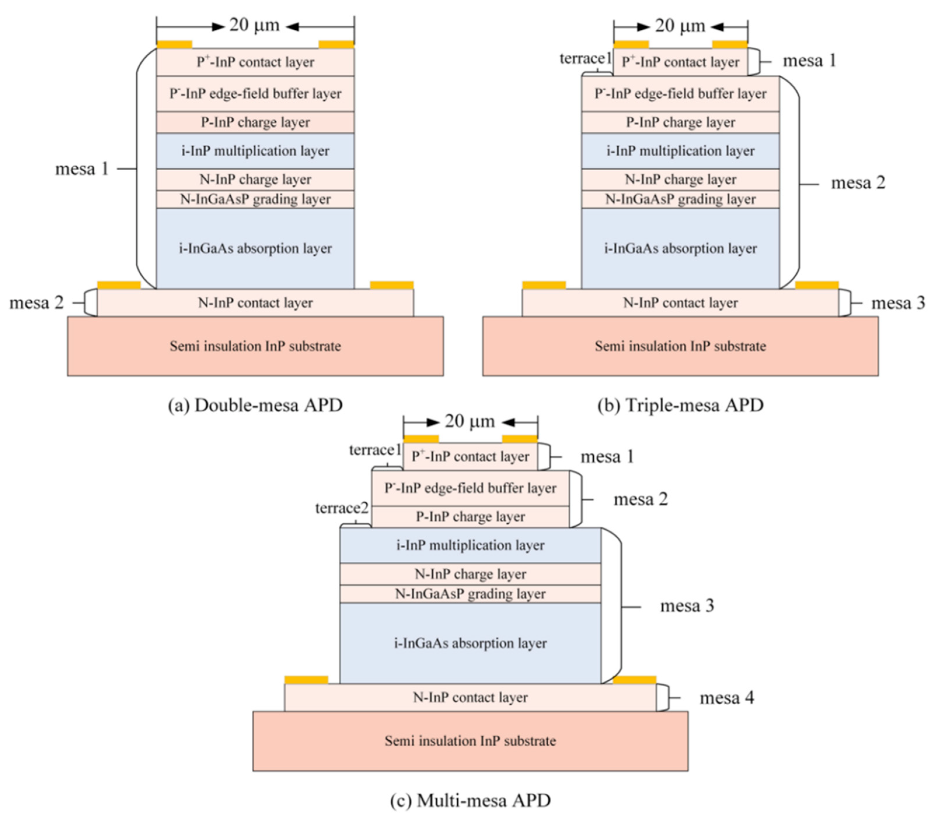 Nanomaterials 13 00606 g034